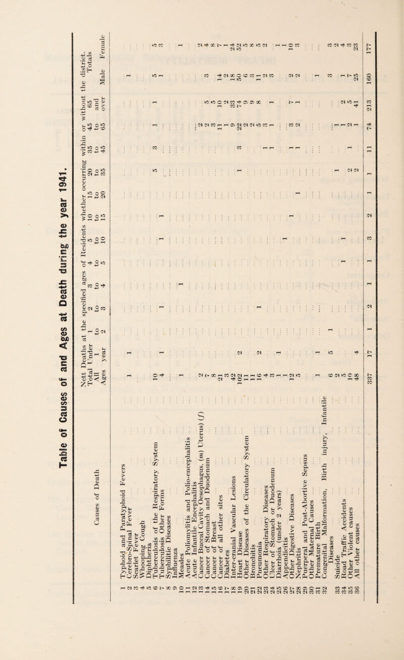 ! & ! o 0; *3 r-> 33 jOJ IS F-< . *n O O ^ 4-> 50 _c X •PW o“> 'S CO +n h}i o “2 4-> CO 0) > o ) O o co -H !*o32 S3 0) HH o^-S** GO O &£ CO d Qj cC co 5 ^ |<M Ooo CO 0 CO 0) CO c$ : *0 CO >-< . <M ^ X N h ^ 10 X «5 <M (N »0 CO Ol Tf* CO CO 01 : 10 i CO T* 01 X O C CO fh 01 CO rr rH IO rH Ol 01 rH C* *C iN ; ri .leiooNeo-'fcsciGO fh i> i-h n *c r- r-. CO t- : r-i : :N«MHH®(SNfl«5C0H : CO N : IpIHNh :::::: r- N : CO : CO rH rn ; rH rH rH uo rr : : : : : i—i N N 01 01 O Oli>XMCONC')rtHO'#COnHf)iO 01 il o H H H rH ONWCQO rH Hfl Qj O ri ►M ,03 . CO . . .. ... ^ : : : * I .s. b g £ p 3 3 <t> t; _. cc ■£? : I. 1 lg : : : :» =3 i i’ t 73 ' 3*2 : >- :a'3 £ >> fl3£ oS « t £ 3 6 JS’q c O a a3ffi ■ t op 0-2 • 2 . g . . g-3 . > • ■ rO :*53co : n. 1T3 OQ : j® : 2 So : (-T .5 QhS' ' MH 'd 05 ^ ^ «3 • fH - g »£ -.SAw Shu 8dS S J. £ |M s£ g&°S -1 s « j“s < S t £> S cigH , o 5 a S * o 3 2 3 X&£ ;.2|>-g 3 3 Vr Q O :? 43 03 :3W « C8 ■£ 3 : 2 : ° Sof- fL, ° X — O S' fLs«s?S |g-3 gJ *-31,3 ◄ * 2 Sr9 -2 2 P c« 3 *- x * * t. 2 c P gEcc^oj o C-S >° .2.2Q rt g cs ‘3,35.2 s 5 8 g 03 5^5 £P-C 3 3 O -3 o r£'H‘H'H ’2 .2 “ .2 -g 8 7:1 03 -3 .SP aj -5 rt E tfl cfl ’ 3ife|2Sg'-Si<«^^cq ”2QQ^ow=sl^op2^3^|Ei:; 2S'8o5 23gij4ja>©fe8«'8?^iHw6^°'3c^'gg,he«Sb'Sl1 E cs x! &3 2 3<'C S?£3cgco52S'302'c«=« S'-3 £< 52 x « c •« 2 ■ >iS §Sr 3 3 >> C ^H^^rtcanSoJ-XdiiHHH C4J«.r a+H ^3^ho s £ HOm^QHHMm§<<OOOOQmW0WPl,0PQC0Z!1h0Ph!J wtfi OIW^IC«NM®OHC10?HfiiO®t.XffiOHCJ05Tf>0®t. XOOHd CO Hf *-0 CO All other causes