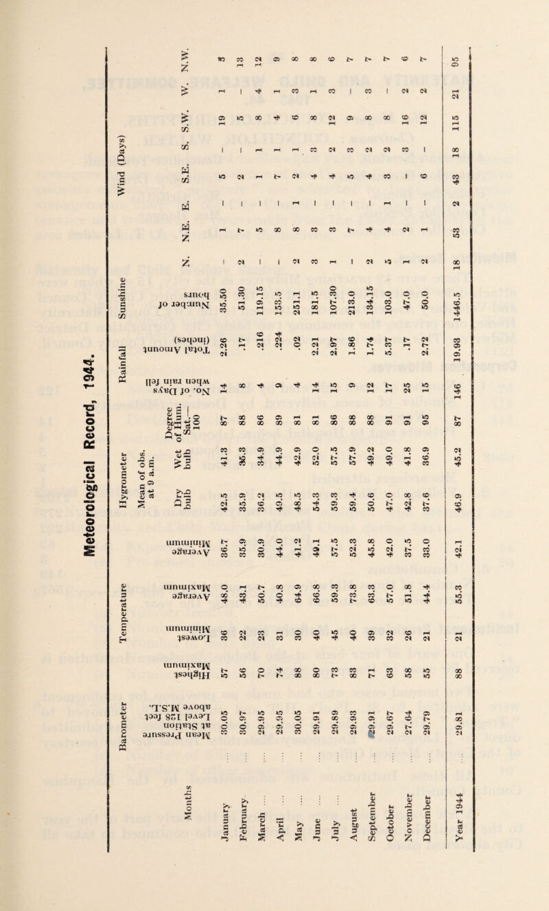 pH 0 w. 01 cn d CG 0 T3 S S.E. 43 H 01 ID 1 Cl 1 1 01 X pH 1 Cl to pH Cl X a> 0 »o 0 to cc sanoq W »o q q q ID JO a3qain]sj »o w ?’ co’ bP d (soqout) to to S' X <M pH q q 0 01 03 q q pH tp junouiy [tJJox oi 01 Cl pH pH to • ci 05 .5 3 Pi ipj uiBJ uaqAV 00 Hjl ® to 03 Cl l> to to ^ S 1 'u 5 ^ 0 i bP bp d S 0 S •<? CO 1C to to S' S' •S' CO s *3 c« o - C5 C fee K VJea at Dry )ulb kO oi q »o Cl to’ q d 10 X X CO d S; d CO d 0 b-’ q ci q b-’ q CD CO CO S' 1C to to to 'S S' CO uiniuiuijy i> q 03 q 01 rH q w q 0 q q rH sSBiaAV to' CO d CO d CO f S' 41 l> to ci to to’ S' Cl S' b^ CO d CO ci 4; (H luniuixBj^ 0 pH b; 00 q X w CO CO 0 q ■S' i X ? a5 aSujOAV 00 co' ■<fi d »o d S' SH to X X d to CO i> d CO b’ to pH to ■4 S' ID ID 0; Cl. 5 0) iuniuiuii\[ CO Cl CO © 0 to 0 03 Cl CO pH rH H JS9AVO^J CO Cl Cl CO w S' S' CO CO Cl Cl Cl uintuixBj\[ jsaqSiH 57 56 70 S' I 88 80 73 83 pH J> 63 58 55 88 1) ■TS'W OAoqt? to q 03 to w 03 joaj 801 I3A9T: »c q b- q »o q »o q rH q pH 03 b- CO S' CO 03 b rH X s uoni?:jS d d d d o’ d d 03 d d b*’ d 0 0 9anss9j^ UBai\[ CO CO Cl (N m Cl Cl Cl Cl Cl Cl 01 1:3 « w: <■“ /-*S >> >1 tH ; i tH tH <u pQ tH V JO 05 W u S3 S C CS D tH V hC c; u «■ tH 3. >> cs V a s >. s HH> <r. S tj 3 5 <D 4H a ^ij 0^ 0 c; s > c 5 03 pit < <-> < Xfl 0 y. Q