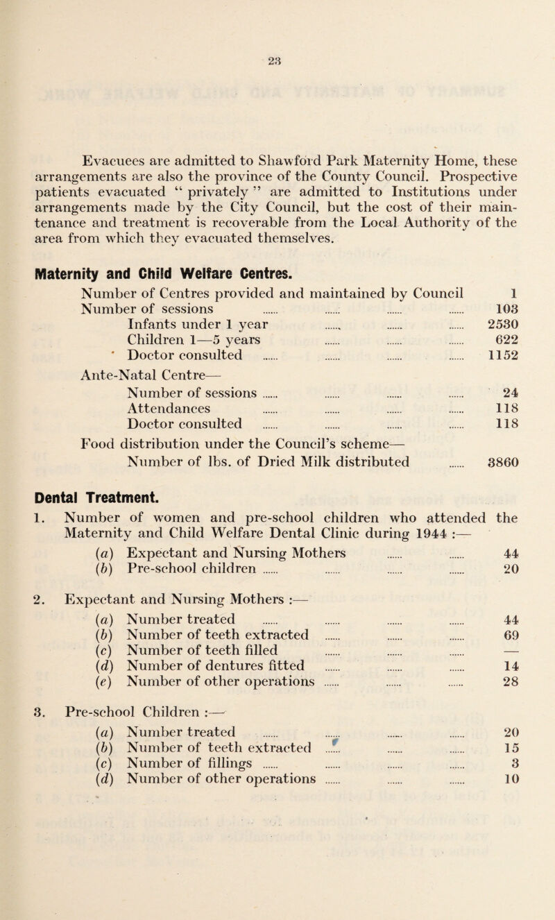 Evacuees are admitted to Shaw ford Park Maternity Home, these arrangements are also the province of the County Council. Prospective patients evacuated “ privately ” are admitted to Institutions under arrangements made by the City Council, but the cost of their main¬ tenance and treatment is recoverable from the Local Authority of the area from w^hich they evacuated themselves. Maternity and Child Welfare Centres. Number of Centres provided and maintained by Couneil 1 Number of sessions . . . . 103 Infants under 1 year .. . . 2530 Children 1—5 years . . . 622 * Doetor eonsulted . . . 1152 Ante-Natal Centre- Number of sessions. . . . 24 iVttendances . . . . 118 Doetor consulted . . . . 118 Food distribution under the Couneil’s scheme^— Number of lbs. of Dried Milk distributed . 3860 Dental Treatment. 1. Number of women and pre-school children who attended the Maternity and Child Welfare Dental Clinic during 1944 (a) Expectant and Nursing Mothers . . 44 (5) Pre-school children . . . . 20 2. Expectant and Nursing Mothers :—- {a) Number treated . ...... 44 [h) Number of teeth extracted . 69 (c) Number of teeth filled . . . — (d) Number of dentures fitted . 14 (e) Number of other operations . 28 3. Pre-school Children :— {a) Number treated . . ...„. . 20 (h) Number of teeth extracted ...f. 15 (c) Number of fillings . 3 (d) Number of other operations . 10