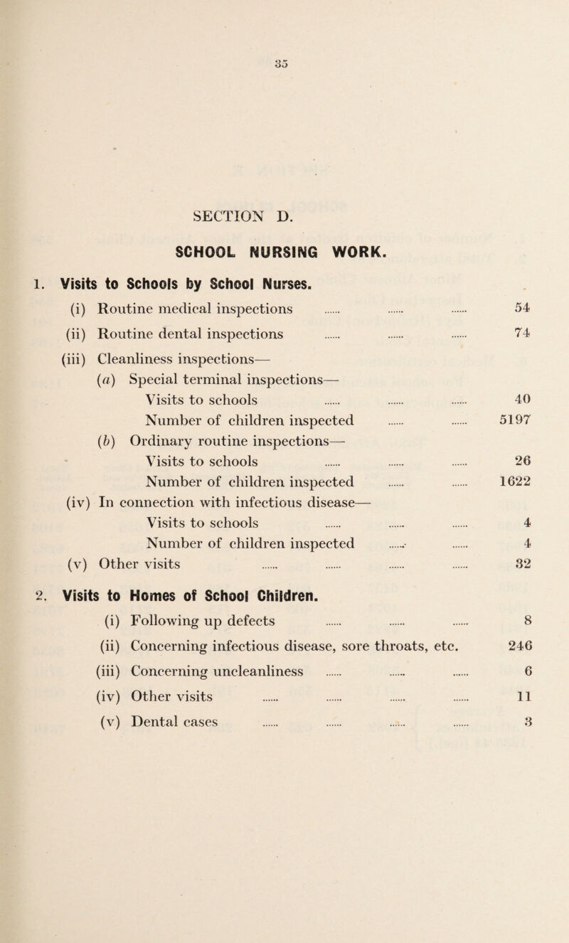 SECTION D. SCHOOL NURSING WORK. 1. Visits to Schools by School Nurses. (i) Routine medical inspections . . . 54 (ii) Routine dental inspections . . . T't (iii) Cleanliness inspections— {a) Special terminal inspections— Visits to schools . . . 40 Number of children inspected . . 5197 (b) Ordinary routine inspections— Visits to schools . . . 26 Number of children inspected . . 1622 (iv) In connection with infectious disease— Visits to schools . . . 4 Number of children inspected . . 4 (v) Other visits . . . . 32 2. Visits to Homes of School Children. (i) Following up defects . . . 8 (ii) Concerning infectious disease, sore throats, etc. 246 (iii) Concerning uncleanliness . . . 6 (iv) Other visits . . . . 11 (v) Dental cases . . ...... . 3