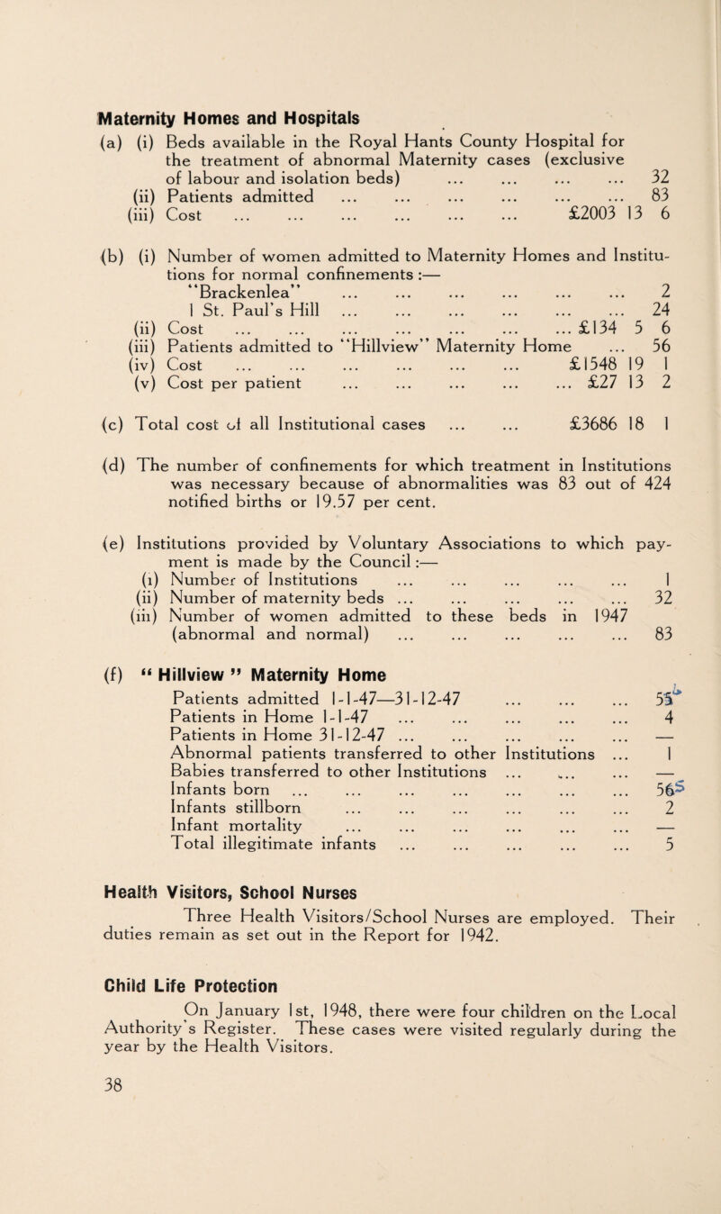 Maternity Homes and Hospitals (a) (i) Beds available in the Royal Hants County Hospital for the treatment of abnormal Maternity cases (exclusive of labour and isolation beds) ... ... ... ... 32 (ii) Patients admitted ... ... ... ... ... ... 83 (iii) Cost ... ... ... ... ... ... £2003 13 6 (b) (i) (h) (hi) (iv) (v) Number of women admitted to Maternity Homes and Institu¬ tions for normal confinements :— “Brackenlea” ... ... ... ... ... ... 2 1 St. Paul’s Hill ... ... ... ... ... ... 24 Cost ... ... ... ... ... ... ... £ 134 3 6 Patients admitted to “Hillview” Maternity Home ... 56 Cost ... ... ... ... ... ... £1548 19 1 Cost per patient ... ... ... ... ... £27 13 2 (c) Total cost oi all Institutional cases ... ... £3686 18 1 (d) The number of confinements for which treatment in Institutions was necessary because of abnormalities was 83 out of 424 notified births or 19.57 per cent. (e) Institutions provided by Voluntary Associations to which pay¬ ment is made by the Council:— (l) Number of Institutions ... ... ... ... ... 1 (ii) Number of maternity beds ... ... ... ... ... 32 (iii) Number of women admitted to these beds in 1947 (abnormal and normal) ... ... ... ... ... 83 (f) “ Hillview 99 Maternity Home Patients admitted 1-1-47—31-12-47 Patients in Home 1-1-47 Patients in Home 31-12-47 ... Abnormal patients transferred to other Institutions Babies transferred to other Institutions Infants born Infants stillborn Infant mortality Total illegitimate infants 56* 2 5 Health Visitors, School Nurses Three Health Visitors/School Nurses are employed. Their duties remain as set out in the Report for 1942. Child Life Protection On January 1st, 1948, there were four children on the Local Authority s Register. These cases were visited regularly during the year by the Health Visitors.