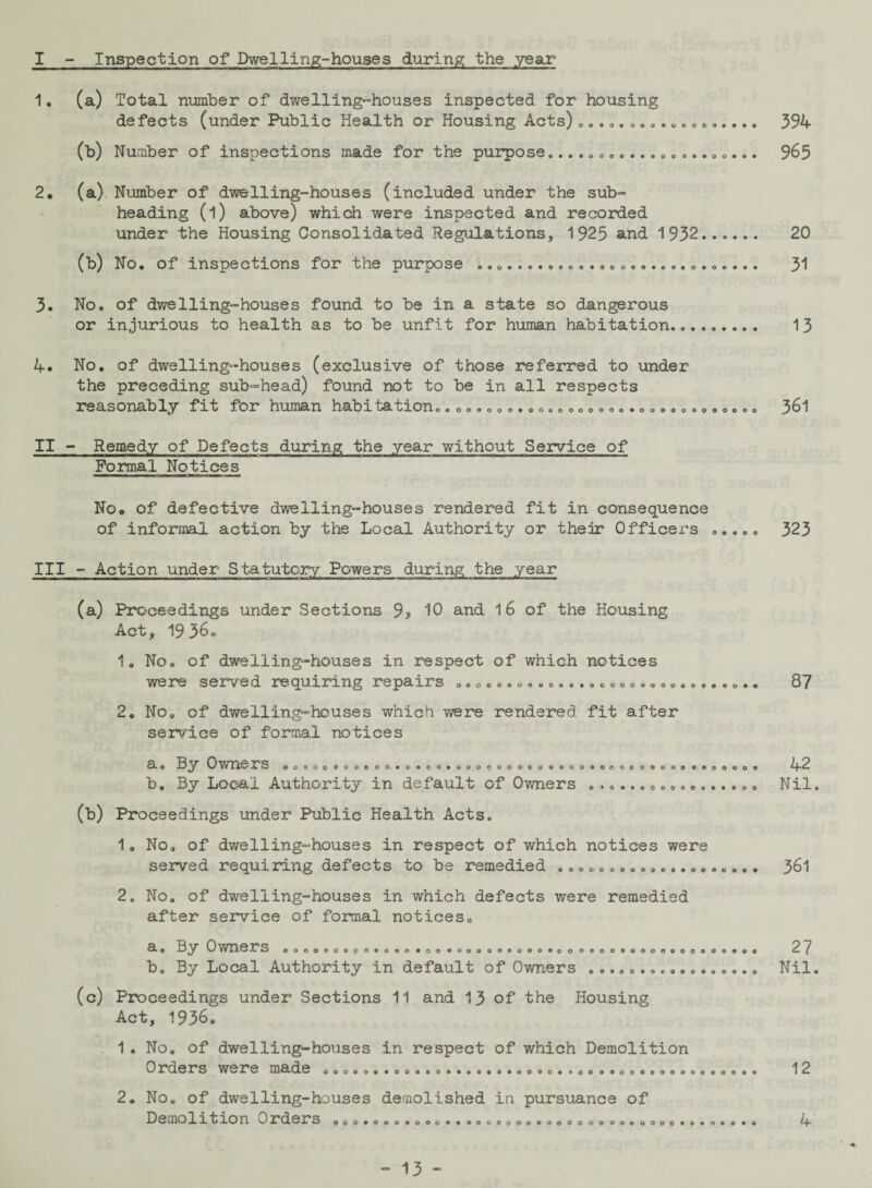 I Inspection of Dwelling-houses during the year 1. (a) Total number of dwelling-houses inspected for housing defects (under Public Health or Housing Acts).................. 394 (b) Number of inspections made for the purpose.*.. <>. ....... 965 2. (a) Number of dwelling-houses (included under the sub¬ heading (l) above) which were inspected and recorded under the Housing Consolidated Regulations, 1925 and 1932. 20 (b) No. of inspections for the purpose ......o.............. 31 3. No. of dwelling-houses found to be in a state so dangerous or injurious to health as to be unfit for human habitation. 13 4. No. of dwelling-houses (exclusive of those referred to under the preceding sub-head) found not to be in all respects reasonably fit for human habitation0.oooooo.oooooooooo.ooo.o.oooo.o 361 II - Remedy of Defects during the year without Service of Formal Notices No* of defective dwelling-houses rendered fit in consequence of informal action by the Local Authority or their Officers ..... 323 III - Action under Statutory Powers during the year (a) Proceedings under Sections 9* 10 and 16 of the Housing Act, 19 36o 1. No. of dwelling-houses in respect of which notices were served requiring repairs ......co...................... 87 2. No, of dwelling-houses which were rendered fit after service of formal notices a, b. By Owners By Local Authority in default of Owners ooooooooooo«cooo«oooeooooooooooooocoooooooooooo *0»ocOOOO©<*** 9 O O (b) Proceedings under Public Health Acts. 42 Nil. 1. No. of dwelling-houses in respect of which notices were served requiring defects to be remedied .00000000.0..0.000.. 361 2, No. of dwelling-houses in which defects were remedied after service of formal notices. 0000000900000.00000000.000.0000000.000.00000*00 27 Nil. 0C9909Q0090 a. By Owners b. By Local Authority in default of Owners . ...0. (c) Proceedings under Sections 11 and 13 of the Housing Act, 1936. 1 . No, of dwelling-houses in respect of which Demolition 0x'dci's wsr*@ made 00000.*000000.00.000000. *00000000000000000 2. No. of dwelling-houses demolished in pursuance of D e mO 111X O n 0 X GL e I* S ooo.ooooooo..ooooooooooooooooooooo..#o... 12 4