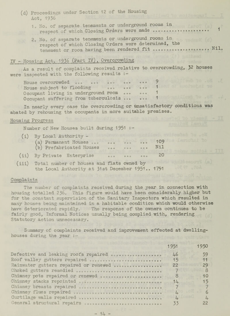Act, 1936 10 NOo of separate tenements or underground rooms in respect of which Closing Orders were made Oo.oeo.«o.»o«eoo. 20 NOo of separate tenements or underground rooms in respect of which Closing Orders were determined, the tenement or room having been rendered fit <>0.0000000.000000000. i IV - Housing Act, 1936 (Part IV) , Overcrowding As a result of complaints received relative to overcrowding, 32 houses were inspected with the following results s — House overcrowded 000 000 0 ° o 000 000 9 House subject to flooding 000 000 000 Occupant living in underground room 000 000 1 Occupant suffering from tuberculosis o00 000 1 In nearly every case the overcrowding or unsatisfactory conditions was abated by rehousing the occupants in more suitable premises0 Housing Progress Number of New Houses built during 1951 (i) By Local Authority - (fa) Permanent Houses 000 o00 000 0.0 109 (b) Prefabricated Houses 000 000 00. Nil (ii) By Private Enterprise 0 0 0 ono 000 20 (iii) Total number of houses and flats owned by the Local Authority at 31st December 1951«. 1791 Complaints The number of complaints received during the year in connection with housing totalled 2360 This figure would have been considerably higher but for the constant supervision of the Sanitary Inspectors which resulted in many houses being maintained in a habitable condition which would otherwise have deteriorated rapidlyc The response of the owners continues to be fairly good, Informal Notices usually being complied with, rendering Statutory action unnecessary. Summary of complaints received and improvement effected at dwelling- houses during the year Defective and leaking roofs repaired Roof valley gutters repaired 0». Rainwater gutters repaired or renewed Choked gutters remedied Chimney pots repaired or renewed Chimney stacks repainted Oo Chimney breasts repaired Chimney flues repaired 00 Curtilage walls repaired 0.».. General structural repairs 00000 0009000000000009000 oooooooooooooooooott*ooe* oooooeooooo#©o#oc«* OOOOOOOOoOOOCOOOOOOOOQOOOOOOOOCO oooooeooo**oooo0«oo 0000 ooooooooeoeooooocoooooooooooo OOOOOOOO • o OOO 9000*0000060000 000 0000000000009 0000006000000 00000 ooooooooeooeoooooo 0*0900 OOOOOOOO 9000000000000000 1951 1950 46 59 15 11 22 29 7 8 8 10 14 15 7 7 4 6 4 4 33 22