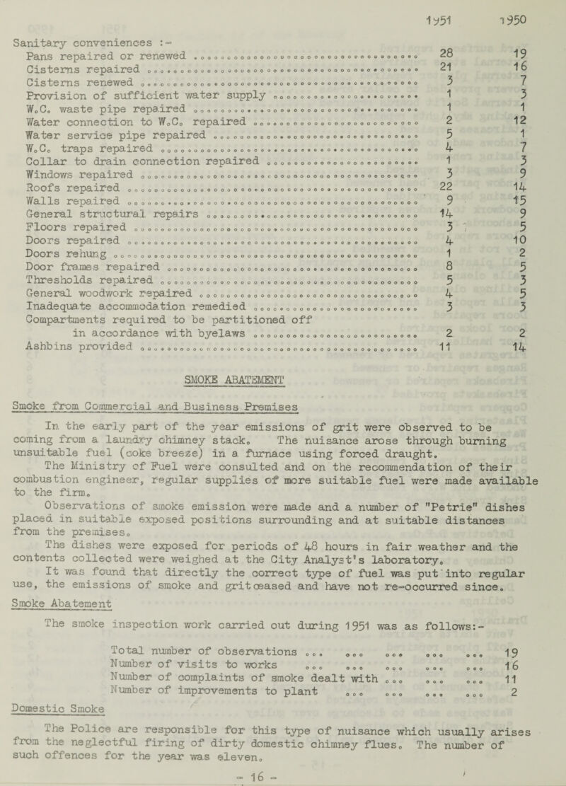 • oooocoooooooooooooooooooooooooooo 1?51 o o o o o © o OOOO 000090900000000 oooooooo ooo oooooooo ooooo Sanitary conveniences :» Pans repaired or renewed Cisterns repaired ooo.oooo©©oo©oo©oooooooo«o 0isterns renewed ©oooooooooo©oooooooo©oooo©o Provision of sufficient water supply WoCo waste pipe repaired Y/ater connection to W0C0 repaired 00 Water service pipe repaired Wo Co traps repaired ooooooooooooooo©o*oooo.© Collar to drain connection repaired oooooooo Windows repaired oooooooooooooo®o©©ooooooooo Roofs repaired oooooooooooooooooooooooooooo© Walls repaired ©ooooo.oobo©ooo.o©ooooooooooo General structural, repairs 0 Floors repaired 0 o© Doors repaired Doors rehung Door frames repaired Thresholds repaired 0 General woodwork repaired Inadequate accommodation remedied 0 Compartments required to be partitioned off in accordance with byelaws Ashbins provided 0000000*00000000 OOOOOOOOOOOOOOOOOOOOOOOOO OOOOOOOOOOOOOOOOOOOOOOQOOOOOO O O 0 C OOOOOOOOOOOO ooo OOOO oooooooo oooooooooooooooooooooo© ooooooooooooooooooooooo ooooo ooooooooooooo ooooooooo oooooOoooo 00 0*000000 ooooooo oo oooooooo OOOO o • o o OOOO OOOO ooo# o o • o OOOO OOOO 0 9 0 0 OOOO OOOO OOOO OOOO OOOO OOOO OOOO OOOO OOOO OOOO OOOO o o o o e o O O o o o o 0 0 0 9 0 0 0 0 0 9 9 0 o o o o o o o o o o o © o o © o o o o o o o o o o o o o o o o o o o o o o o o o o o O o OOOO o o o o o o o OOOO© o o o o o o o o o o o o o o o o o o o o o o o o OOOOO ooooo 0 0 9 0 0 ooooo ooooo ooooo ooooo ooooo O O Q O O OOOOO ooooo ooooo ooooo ooooo OOOOO ooooo ooooo ooooo ooooooooooo o o o o o o O O OOOO ooooo ooooo 28 21 3 1 1 2 5 4 1 3 22 9 14 3 4 1 8 5 4 3 2 11 1950 19 16 7 3 1 12 1 7 3 9 14 15 9 5 10 2 5 3 5 3 2 14 SMOKE ABATEMENT Smoke from Commercial and Business Premises In the early part of the year emissions of grit were observed to be coming from a laundry chimney stack© The nuisance arose through burning unsuitable fuel (coke breeze) in a furnace using forced draught. The Ministry of Fuel were consulted and on the recommendation of their combustion engineer, regular supplies of more suitable fuel were made available to the firm© Observations of smoke emission were made and a number of Petrie dishes placed in suitable exposed positions surrounding and at suitable distances from the premises© The dishes were exposed for periods of J+8 hours in fair weather and the contents collected were weighed at the City Analyst8s laboratory© It was found that directly the correct type of fuel was put' into regular use, the emissions of smoke a.nd gritoeased and have not re~occurred since© Smoke Abatement The smoke inspection work carried out during 1951 was as follows Total number of observations ©.. Number of visits to works Number of complaints of smoke dealt with © © © Number of improvements to plant © © © © © © Domestic Smoke ooo ooo ooo 0 0 9 ooo ooo ooo ooo 19 16 11 2 The Police are responsible for this type of nuisance which usually arises from the neglectful firing of dirty domestic chimney flues© The number of such offences for the year was eleven©