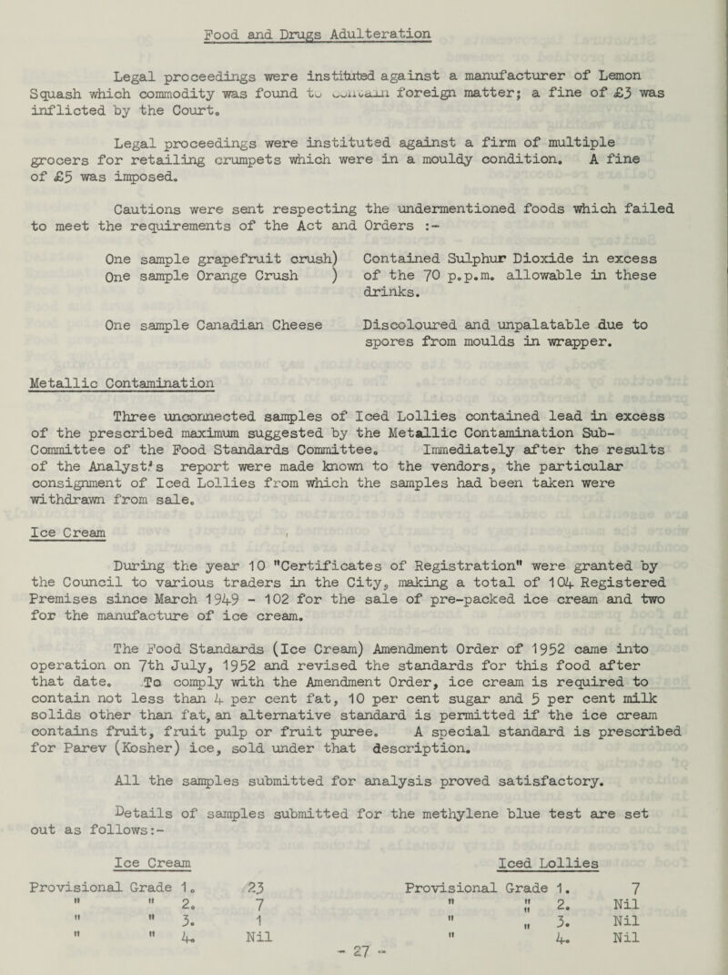 Food and Drugs Adulteration Legal proceedings were instituted against a manufacturer of Lemon Squash which commodity was found to ^uiica-m foreign matter; a fine of £3 was inflicted by the Court0 Legal proceedings were instituted against a firm of multiple grocers for retailing crumpets which were in a mouldy condition, A fine of £5 was imposed. Cautions were sent respecting the undermentioned foods which failed to meet the requirements of the Act and Orders One sample grapefruit crush) Contained Sulphur Dioxide in excess On© sample Orange Crush ) of the 70 p.p.m. allowable in these drinks. One sample Canadian Cheese Discoloured and unpalatable due to spores from moulds in wrapper. Metallic Contamination Three unconnected samples of Iced Lollies contained lead in excess of the prescribed maximum suggested by the Metallic Contamination Sub¬ committee of the Food Standards Committee. Immediately after the results of the Analyses report were made known to the vendors, the particular consignment of Iced Lollies from which the samples had been taken were withdrawn from sale. Ice Cream , During the year 10 Certificates of Registration were granted by the Council to various traders in the City, making a total of 104 Registered Premises since March 1949 - 102 for the sale of pre-packed ice cream and two for the manufacture of ice cream. The Food Standards (ice Cream) Amendment Order of 1952 came into operation on 7th July, 1952 and revised the standards for this food after that date. To comply with the Amendment Order, ice cream is required to contain not less than 4 per cent fat, 10 per cent sugar and 5 per cent milk solids other than fat, an alternative standard is permitted if the ice cream contains fruit, fruit pulp or fruit puree. A special standard is prescribed for Parev (Kosher) ice, sold under that description. All the samples submitted for analysis proved satisfactory. Details of samples submitted for the methylene blue test are set out as follows Ice Cream Iced Lollies Provisional Grade 1. 23   2. 7   3. 1   4. Nil Provisional Grade u it 1. 2. 3. 4. 7 Nil Nil Nil