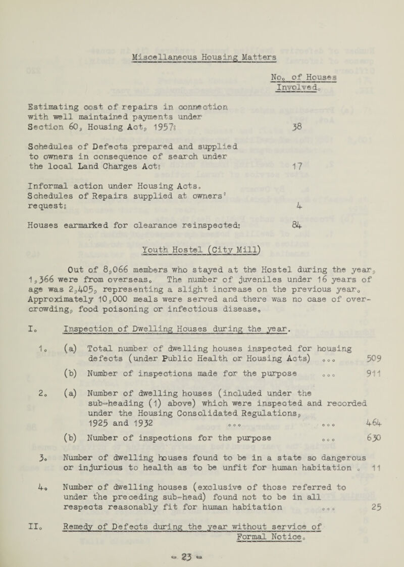 Miscellaneous Housing Matters Noo of Houses Involve d0 Estimating cost of repairs in connection with well maintained payments under Section 60s Housing Aot5 1957§ 38 Schedules of Defects prepared and supplied to owners in consequence of search under the local Land Charges Acts 17 Informal action under Housing Aets0 Schedules of Repairs supplied at owners” requests 4 Houses earmarked for clearance re inspected? 84 Youth Hostel (City Mill) Out of 8<,066 members who stayed at the Hostel during the year9 153^6 were from ovarseas0 The number of juveniles under 16 years of age was 2Dk059 representing a slight increase on the previous yearG Approximately 10 <,000 meals were served and there was no case of over- crowdingp food poisoning or infectious disease,, lo Inspect ion of Dwelling Houses during the .year. 1o 20 (a) Total number of dwelling houses inspected for housing defects (under Public Health or Housing Acts) 000 509 (b) Number of inspections made for the purpose O00 911 (a) Number of dwelling houses (included under the sub~heading (l) above) which were inspected and recorded under the Housing Consolidated Regulations^ 1925 and 1932 000 ooo 464 (b) Number of inspections for the purpose 0o0 630 3o Number of dwelling houses found to be in a state so dangerous or injurious to health as to be unfit for human habitation 0 11 4o Number of dwelling houses (exclusive of those referred to under the preceding sub-head) found not to be in all respects reasonably fit for human habitation „oo 25 Ho Remedy of Defects during the year without service of Formal Not ice 0 25