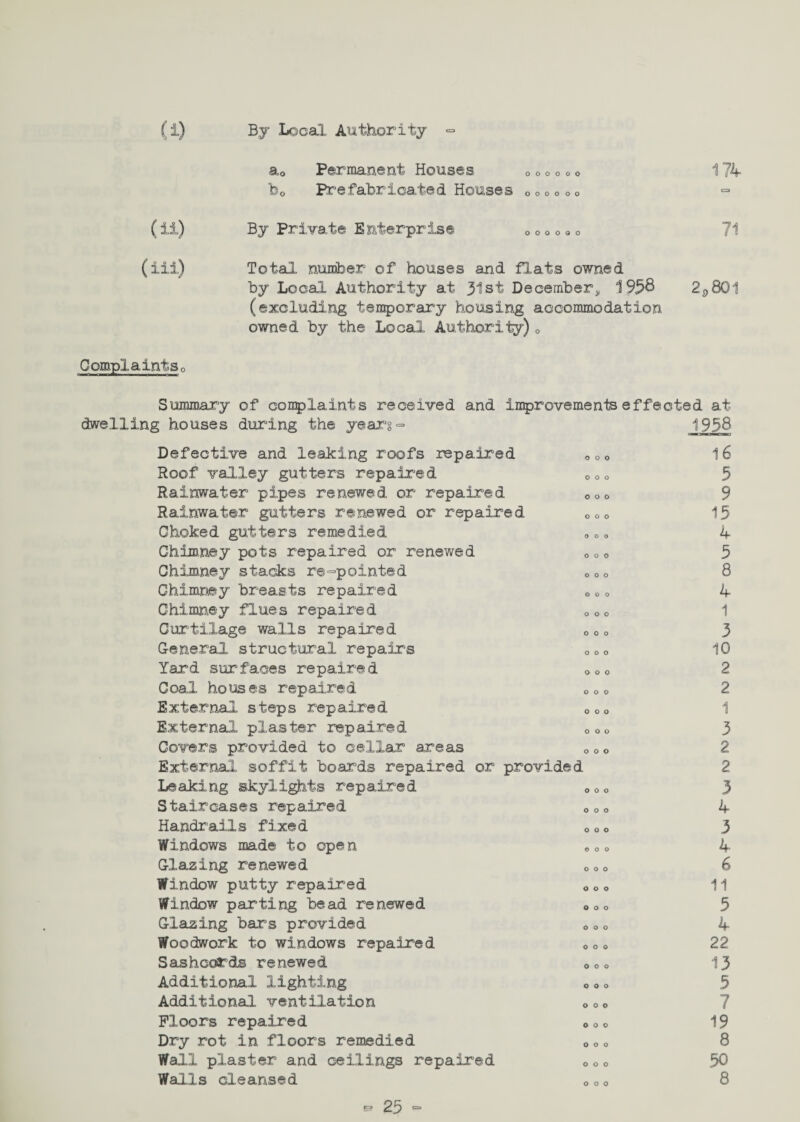 (l) By Local Authority ° a0 Permanent Houses 0 0 o o 0 o 174 h0 Prefabricated Houses oooooo (ii) By Private Enterprise oooooo 71 (iii) Total number of houses and flats owned by Local Authority at 31st December^ 1958 25801 (excluding temporary housing accommodation owned by the Local Authority) 0 Complaints o Summary of complaints received and improvemente effected at dwelling houses during the yearg- 1958 Defective and leaking roofs repaired < Roof valley gutters repaired < Rainwater pipes renewed or repaired < Rainwater gutters renewed or repaired Choked gutters remedied Chimney pots repaired or renewed Chimney stacks re-pointed Chimney breasts repaired Chimney flues repaired Curtilage walls repaired General structural repairs c Yard surfaces repaired < Coal houses repaired External steps repaired c External plaster repaired Covers provided to cellar areas 0 External soffit boards repaired or provided Leaking skylights repaired < Staircases repaired 0 Handrails fixed c Windows made to open Glazing renewed 0 Window putty repaired 0 Window parting bead renewed Glazing bars provided Woodwork to windows repaired 0 Sashcords renewed « Additional lighting 0 Additional ventilation o Floors repaired 0 Dry rot in floors remedied „ Wall plaster and ceilings repaired Walls cleansed 0 e 25 - o o o o o o o o o o o o o o o o o o o o o o o o o o o o o o o o o o o o o o o o o o o o o o o o o o o o o o o o o o o o o o o o 16 5 9 15 4 5 8 4 1 3 10 2 2 1 3 2 2 3 4 3 4 6 11 5 4 22 13 5 7 19 8 50 8