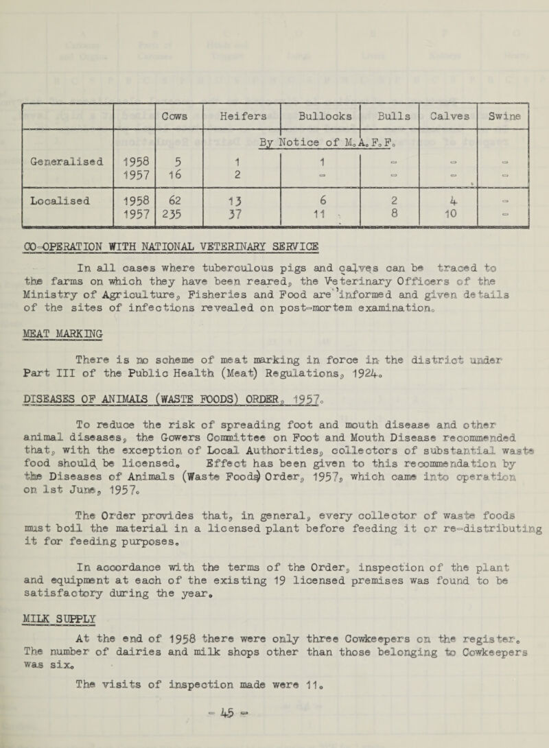 Cows Heifers Bullocks Bulls Calves Swine By ] Notice of M0. U F0 F0 Generalised 1958 5 1 1 O o => 1957 16 2 - CO % CJ Localised 1958 62 13 6 2 4 era 1957 235 37 11 •: 8 10 CJ CD OPERATION WITH NATIONAL VETERINARY SERVICE In all cases where tuberculous pigs and calves can be traced to the farms on which they have been reared^ the Veterinary Officers ©f the Ministry of Agriculture,, Fisheries and Food are‘’informed and given details of the sites of infections revealed on post-mortem examination MEAT MARKING There is no scheme of meat marking in force in- the district under Part III of the Public Health (Meat) Regulations9 1924o DISEASES OF ANIMALS (WASTE FOODS) ORDER, 1957c To reduce the risk of spreading foot and mouth disease and other animal diseases9 the Gowers Committee on Foot and Mouth Disease recommended that» with the exception of Local Authoritiess collectors of substantial waste food should, be licensed,. Effect has been given to this recommendation by the Diseases of Animals (Waste Food§) Order 1957s which came into operation on 1st June*, 1957® The Order provides that,, in general, every collector of waste foods must boil the material in a licensed plant before feeding it or re-distributing it for feeding purposes. In accordance with the terms of the Orders inspection of the plant and equipment at each of the existing 19 licensed premises was found to be satisfactory during the year,, MILK SUPPLY At the end of 1958 there were only three Cowkeepers on the register. The number of dairies and milk shops other than those belonging to Cowkeepers was six. The visits of inspection made were 11o