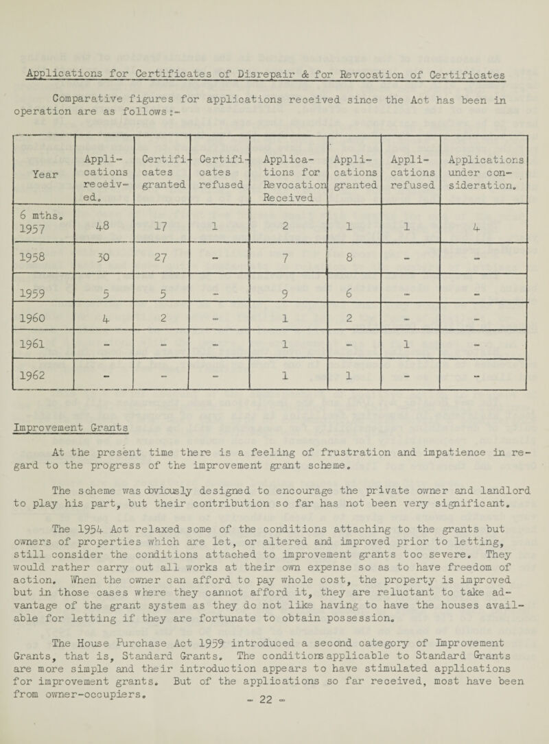 Applications for Certificates of Disrepair & for Revocation of Certificates Comparative figures for applications received since the Act has been in operation are as follows Year Appli¬ cations receiv- ed. Certifi¬ cates granted • Certifi¬ cates refused Applica¬ tions for Revocation Received Appli- cations granted Appli¬ cations refused Applications under con¬ sider at ion. 6 mths. 1957 48 17 n 2 1 1 4 1958 30 27 - 7 8 - - 1959 5 5 9 6 ,— _ I960 4 2 - 1 2 - - 1961 - - - 1 1 - 1962 - -■ - 1 1 - -- Improvement Grants At the present time there is a feeling of frustration and impatience in re¬ gard to the progress of the improvement grant scheme. The scheme was obviously designed to encourage the private owner and landlord to play his part, but their contribution so far has not been very significant. The 1954 Act relaxed some of the conditions attaching to the grants but owners of properties which are let, or altered and improved prior to letting, still consider the conditions attached to improvement grants too severe. They would rather carry out all works at their own expense so as to have freedom of action. When the owner can afford to pay whole cost, the property is improved but in those cases w tie re they cannot afford it, they are reluctant to take ad¬ vantage of the grant system as they do not like having to have the houses avail¬ able for letting if they are fortunate to obtain possession. The House Purchase Act 1959“ introduced a second category of Improvement Grants, that is. Standard Grants. The conditions applicable to Standard Grants are more simple and their introduction appears to have stimulated applications for improvement grants. But of the applications so far received, most have been from owner-occupiers.