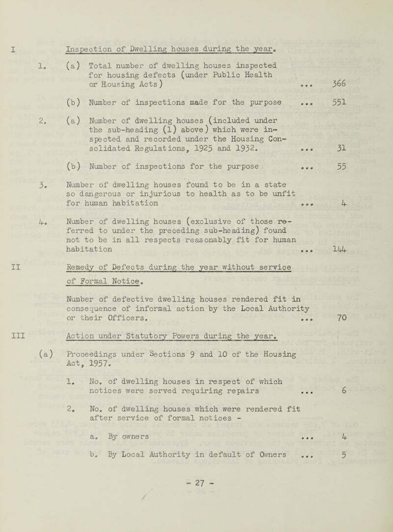 I Inspection of Dwelling houses during the year,, 1. 2. (a) Total number of dwelling houses inspected for housing defects (under Public Health or Rousing Acts) (b) Number of inspections made for the purpose (a) Number of dwelling houses (included under the sub-he ading (1) above) which were in- spected and recorded under the Housing Con¬ solidated Regulations, 1925 and 1932. (b) Number of inspections for the purpose 366 551 31 55 3. Number of dwelling houses found to be in a state so dangerous or injurious to health as to be unfit for human habitation ... 4 4® Number of dwelling houses (exclusive of those re¬ ferred to under the preceding sub-heading) found not to be in all respects reasonably fit for human habitation ... 144- II Remedy of Defects during the year without service of Formal. Notice. Number of defective dwelling houses rendered fit in consequence of informal action by the Local Authority or their Officers. ... 70 III Action under Statutory Powers during the year. (a) Proceedings under Sections 9 and 10 of the Housing Act, 1957. 1. No. of dwelling houses in respect of which notices were served requiring repairs ... 6 2. No. of dwelling houses which were rendered fit after service of formal notices - a. By owners ... 4 b. By Local Authority in default of Owners ... 5