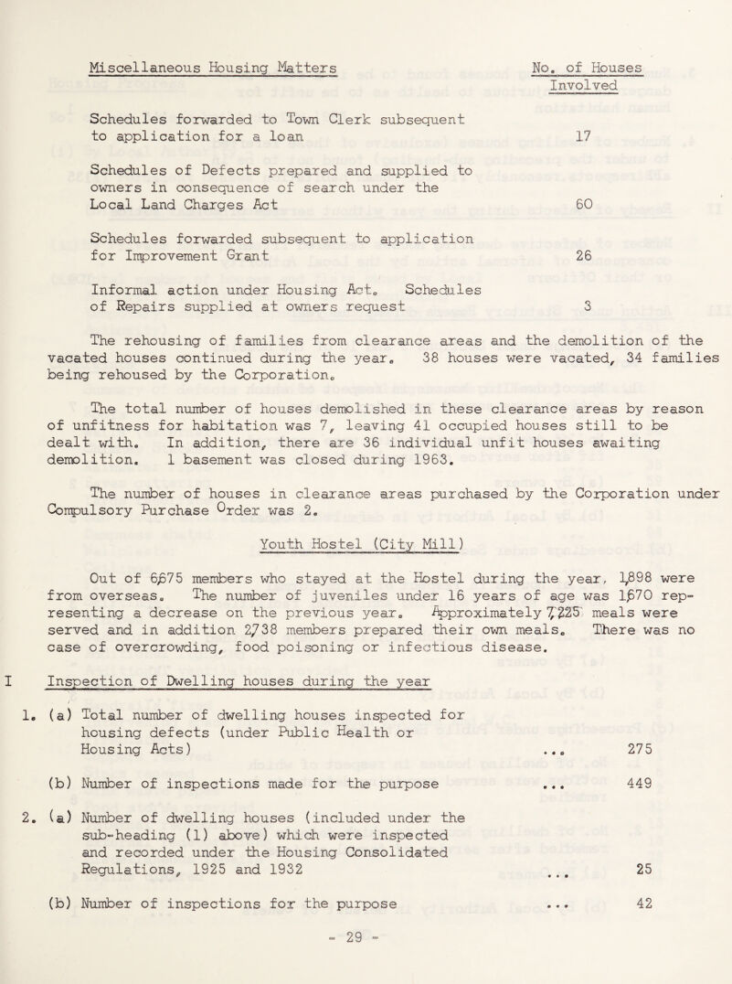 Miscellaneous Housing Matters Schedules forwarded to Town Clerk subsequent to application for a loan Schedules of Defects prepared and supplied to owners in consequence of search under the Local Land Charges Act Schedules forwarded subsequent to application for Inprovement Grant Informal action under Housing Acta Schedules of Repairs supplied at owners request No« of Houses Involved 17 60 26 3 The rehousing of families from clearance areas and the demolition of the vacated houses continued during the year® 38 houses were vacated^ 34 families being rehoused by the Corporation^ The total number of houses demolished in these clearance areas by reason of unfitness for habitation was 7^ leaving 41 occupied houses still to be dealt witho In addition^ there are 36 individual unfit houses awaiting demolition. 1 basement was closed during 1963. The number of houses in clearance areas purchased by the Corporation under Conpulsory Purchase ^rder was 2. Youth Hostel (City Mill) Cut of 6^75 members who stayed at the Hostel during the year, 1^898 were from overseaso The nuideer of juveniles under 16 years of age v/as 1,670 rep» resenting a decrease on the previous year^ %)proximately '^225 meals were served and in addition 2738 members prepared their own mealso There was no case of overcrowding^ food poisoning or infectious disease. I Inspection of Dwelling houses during the year 1*1 (a) Total number of dwelling houses inspected for housing defects (under Public Health or Housing Acts) ..o 275 (b) Number of inspections made for the purpose ... 449 2. (a) Number of dwelling houses (included under the sub-heading (1) above) which were inspected and recorded under the Housing Consolidated Regulations^ 1925 and 1932 , ^ ^ 25 (b) Number of inspections for the purpose 42