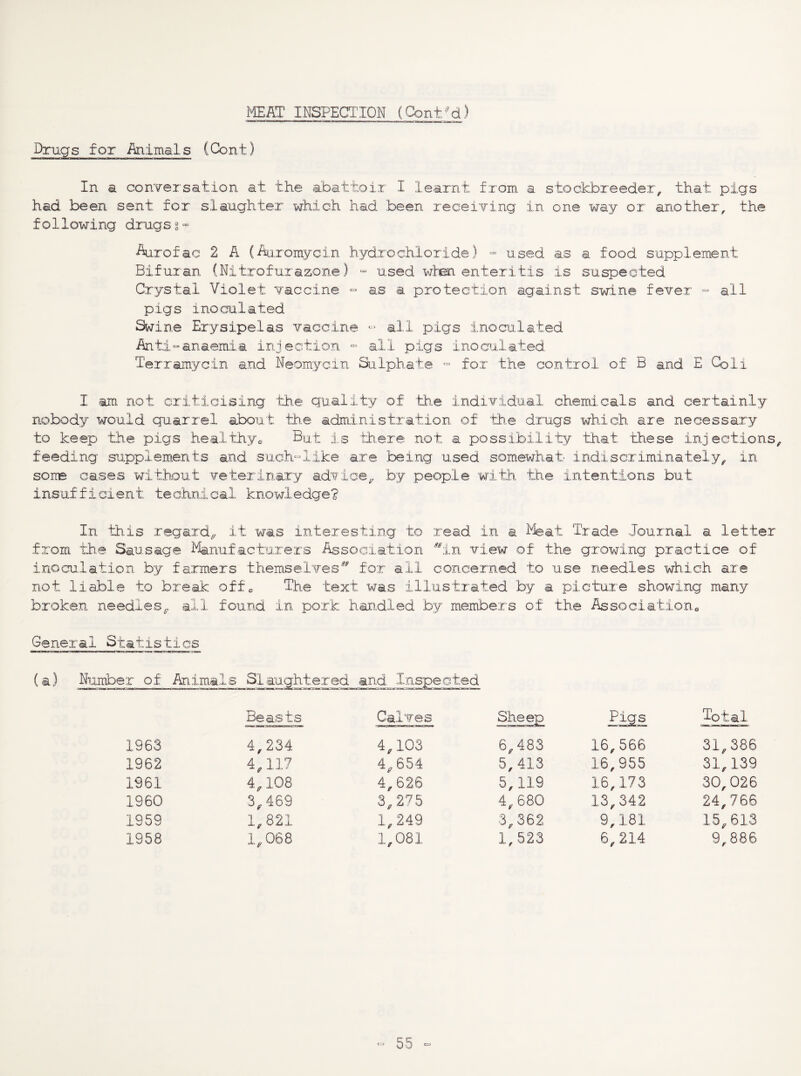 Drugs for Animals (Cont) In a conTersation at the abattoir I learnt fx'om a stockbreeder, that pigs had been sent, for slaughter which had been receiYing in one way or another, the following drugsg- Aurofac 2 A (Aiiromycin hydrochloride) - used as a food supplement Bifuxan (Witrofurazone) “ used wlen enteritis is suspected Crystal Violet Yaccine - as a protection against swine fe¥er - all pigs inoculated Swine Erysipelas vaccina “ all pigs inoculated Anti“anaemia injection - all pigs inoculated Terramycin and Neomycin Sulphate for the control of B and E Goli I am not criticising the quality of 'the indi'vidual chemicals and certainly nobody would quarrel abou't the administration of th.e drugs which are necessary to keep the pigs healthyo But is there not a possibility that ‘these injections, feeding supplein.ents and s'o.ch“like are being 'used somewha't indiscriminately, in some oases without veterinary adiioe, by people 'wi/th the intentions .but insufficient technical knowledge? In this regard^, it was iB,teresting to read in a Meat Trade Journal a letter from idle Sausage Manufacturers Association view of the growing practice of inocu.lation by farmers themselvesfor all concerned to use needles which are not liable to break offo The text was illustrated by a picture showing many broken needles^ ail found in pork handled by members of the Association^ General Statistics (a) Number of Animals Slau Beasts Calves Sheep P,igs Total 1963 4,234 4,103 6,483 16,566 31,386 1962 4, 117 4,654 5,413 16,955 31,139 1961 4, 108 4,626 5,119 16,173 30,026 1960 3,469 3,275 4,680 13,342 24,766 1959 1,821 1,249 3,362 9,181 15,613 1958 1,068 1,081 1,523 6,214 9,886