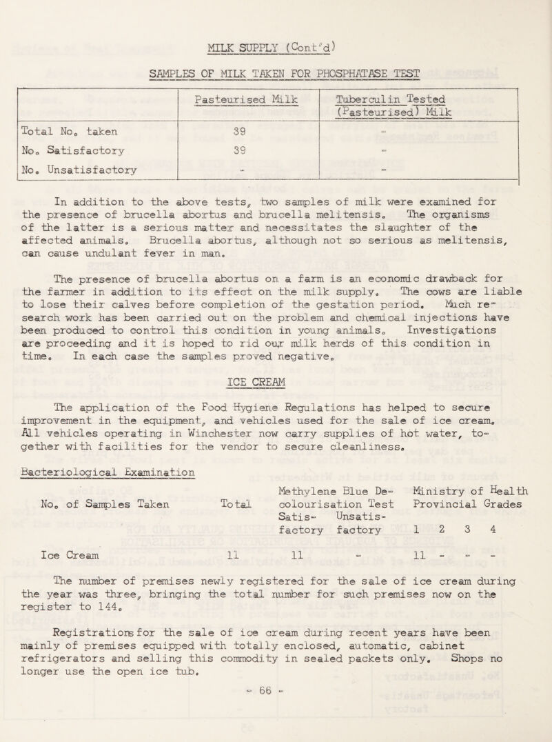MILK SUPPLY (ContM) SMPLES OF MILK TMEM FOR PHOSPHATASE TEST Pasteurised Mi.lk Tuberculin Tested (Pasteurised”) Milk Total Noo taken 39 C%) Noo Satisfactory 39 I3D No. Unsatisfactory In addition to the above tests^ two sairples of milk were examined for the presence of brucella abortus and brucella melitensiSo Hie organisms of the latter is a serious matter and necessitates the slaughter of the affected animal,So Brucella abortus^ although not so serious as melitensis^ can. cause undulant fever in maru The presence of brucella abortus on a farm is an economic drawback for the farmer in addition to its effect on the milk supply« The oows are liable to lose their calves before, completion of the gestation periode Mich re* search work has been car’.ried out on the problem and cheini.cal injections have been produced to control th,i,s condition in young animalSo Investigations are proceeding an.d it is hoped to rid our nrLlk herds of this condition in timec In each case the samples proved negative ICE CREM The application of the Food Hygiene Regulations has helped to secure improvement in the equipment^ and vehicles used for the sale of ice cream. -A1.1 vehicles operating in Winchester now carry supplies of hot water, to¬ gether wi‘t±i facilities for the vendo.r to secure cleanliness. Bacteriological Examination Noo of Samples Taken Total Methylene Blue De- colourisation Test Satis- Unsatis¬ factory factory Ministry of Health Provincial Grades 12 3 4 Ice Cream 11 11 11 Th.e number of premises newly registered for the sale of ice cream during the year was three^ bringing the total number for such premises now on the register to 144o Registratiors for the sale of ice cream during recent years have been mainly of premises equipped with totally enclosed, automatic, cabinet refrigerators and selling this commodity in sealed packets only. Shops no longer use th.e open ice tub.
