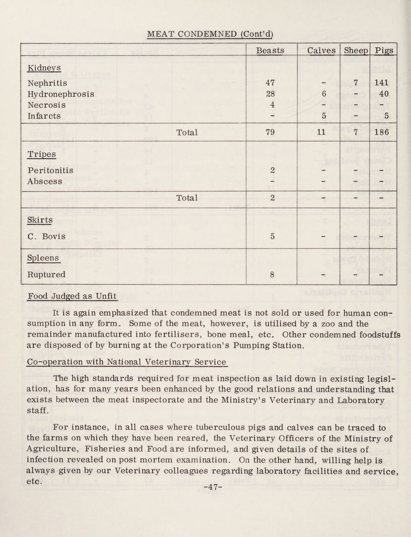 Beasts Calves Sheep Pigs Kidneys Nephritis 47 — 7 141 Hydronephrosis 28 6 — 40 Necrosis 4 — — — Infarcts — 5 — 5 Total 79 11 7 186 Tripes Peritonitis 2 — — — Abscess — — — Total 2 — — — Skirts C. Bovis 5 — — — Spleens Ruptured 8 — — Food Judged as Unfit It is again emphasized that condemned meat is not sold or used for human con¬ sumption in any form. Some of the meat, however, is utilised by a zoo and the remainder manufactured into fertilisers, bone meal, etc. Other condemned foodstuffs are disposed of by burning at the Corporation’s Pumping Station. Co-operation with National Veterinary Service The high standards required for meat inspection as laid down in existing legisl¬ ation, has for many years been enhanced by the good relations and understanding that exists between the meat inspectorate and the Ministry’s Veterinary and Laboratory staff. For instance, in all cases where tuberculous pigs and calves can be traced to the farms on which they have been reared, the Veterinary Officers of the Ministry of Agriculture, Fisheries and Food are informed, and given details of the sites of infection revealed on post mortem examination. On the other hand, willing help is always given by our Veterinary colleagues regarding laboratory facilities and service, etc. -47-