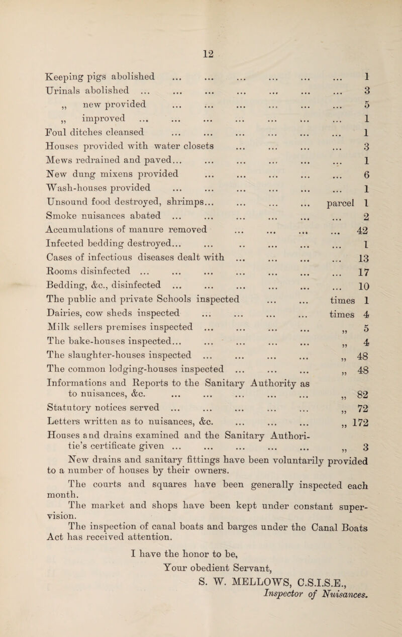 12 Keeping pigs abolished Urinals abolished „ new provided ,, improved Fonl ditches cleansed Houses provided with water closets Mews redrained and paved... Hew dung mixens provided Wash-houses provided Unsound food destroyed, shrimps... Smoke nuisances abated Accumulations of manure removed Infected bedding destroyed... Cases of infectious diseases dealt with Rooms disinfected ... Bedding, &c., disinfected The public and private Schools inspected Dairies, cow sheds inspected Milk sellers premises inspected The bake-houses inspected... The slaughter-houses inspected The common lodging-houses inspected Informations and Reports to the Sanitary Authority as to nuisances, &c. Statutory notices served Letters written as to nuisances, &c. Houses and drains examined and the Sanitary Authori- New drains and sanitary fittings have been voluntarily provided to a number of houses by their owners. The courts and squares have been generally inspected each month. The market and shops have been kept under constant super¬ vision. The inspection of canal boats and barges under the Canal Boats Act has received attention. I have the honor to be. Your obedient Servant, S. W. MELLOWS, C.S.I.S.E., Inspector of Nuisances. 1 3 5 1 1 3 1 ... 6 1 parcel 1 2 42 1 13 ... 17 ... 10 times 1 times 4 5 4 48 48 » j? „ 82 „ 72 „ 172 55