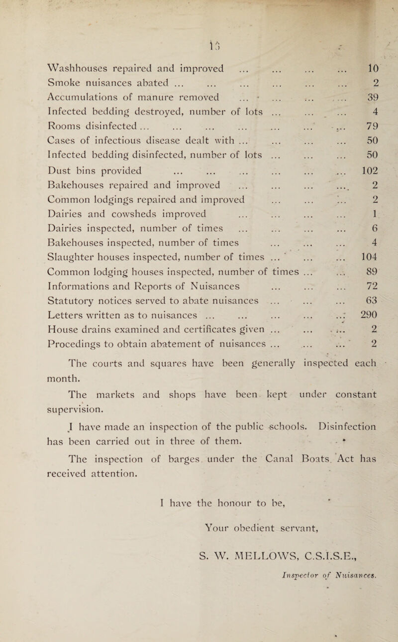 i Washhouses repaired and improved Smoke nuisances abated ... Accumulations of manure removed ... * Infected bedding destroyed, number of lots Rooms disinfected... Cases of infectious disease dealt with ... Infected bedding disinfected, number of lots Dust bins provided Bakehouses repaired and improved Common lodgings repaired and improved Dairies and cowsheds improved Dairies inspected, number of times Bakehouses inspected, number of times Slaughter houses inspected, number of times Common lodging houses inspected, number of Informations and Reports of Nuisances Statutory notices served to abate nuisances Letters written as to nuisances ... House drains examined and certificates given Procedinijs to obtain abatement of nuisances t mes 10 2 39 4 79 50 50 102 2 2 1 6 4 104 89 72 63 290 2 2 The courts and squares have been generally inspected each month. The markets and shops have been kept under constant supervision. I have made an inspection of the public schools. Disinfection has been carried out in three of them. The inspection of barges under the Canal Boats. Act has received attention. I have the honour to be, Your obedient servant, S. W. MELLOWS, C.S.I.S.E., Inspector of Nuisances.