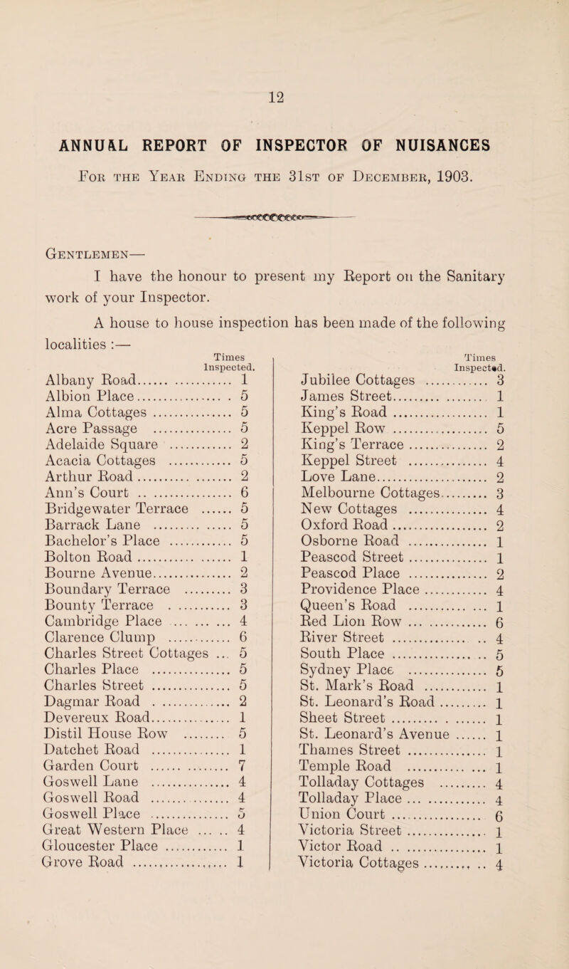 ANNUAL REPORT OF INSPECTOR OF NUISANCES For the Year Ending the 31st of December, 1903. Gentlemen— I have the honour to present my Report on the Sanitary work of your Inspector. A house to house inspection has been made of the following localities :— Times lnsj)ected. Albany Road. Albion Place. Alma Cottages . Acre Passage . Adelaide Square . Acacia Cottages . Arthur Road. Ann’s Court . Bridgewater Terrace .. Barrack Lane . Bachelor’s Place . Bolton Road. Bourne Avenue. Boundary Terrace . Bounty Terrace . Cambridge Place . Clarence Clump . Charles Street Cottages Charles Place . Charles Street . Dagmar Road . Devereux Road.. Distil House Row . Datchet Road . Garden Court . Goswell Lane . G os well Road . Goswell Place . Great Western Place ... Gloucester Place . Grove Road . . 1 . 5 . 5 . 5 . 2 . 5 . 2 . 6 . 5 . 5 . 5 . 1 2 3 3 4 6 5 5 5 2 1 5 1 7 4 4 4 1 1 Times Inspect«d. Jubilee Cottages . 3 James Street. 1 King’s Road . 1 Keppel Row . 5 King’s Terrace. 2 Keppel Street . 4 Love Lane. 2 Melbourne Cottages. 3 New Cottages . 4 Oxford Road. 2 Osborne Road . 1 Peascod Street. 1 Peascod Place . 2 Providence Place. 4 Queen’s Road . 1 Red Lion Row. 6 River Street . .. 4 South Place . 5 Sydney Place . 5 St. Mark’s Road . l St. Leonard’s Road. l Sheet Street. i St. Leonard’s Avenue . l Thames Street . l Temple Road . i Tolladay Cottages . 4 Tolladay Place. 4 Union Court . 6 Victoria Street. i Victor Road . 1 Victoria Cottages. 4