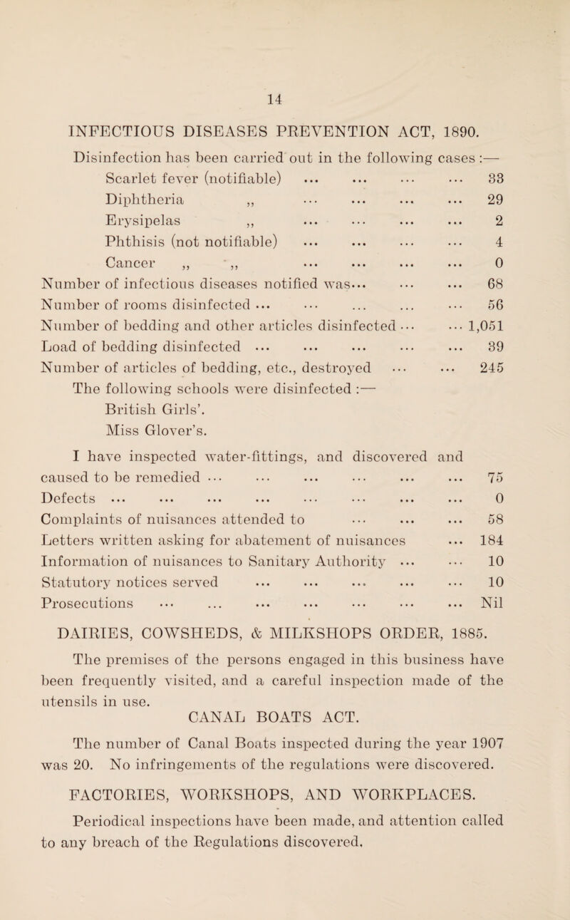 INFECTIOUS DISEASES PREVENTION ACT, 1890. Disinfection has been carried out in the following cases :— Scarlet fever (notifiable) ... ... ••• ••• 33 Diphtheria ,, ••• ... ... ... 29 Erysipelas ,, ... ... ... ... 2 Phthisis (not notifiable) ... ... ... ... 4 Cancer ,, „ ... ... ... ... 0 Number of infectious diseases notified was... ... ... 68 Number of rooms disinfected ... ... ... ... ... 56 Number of bedding and other articles disinfected ••• ••• 1,051 Load of bedding disinfected ... ... ... ... ... 39 Number of articles of bedding, etc., destroyed ... ... 245 The following schools were disinfected :— British Girls’. Miss Glover’s. I have inspected water-fittings, and discovered and caused to be remedied ... ... ... ... ... ... 75 Defects ... ... ... ... ... ... ... ... 0 Complaints of nuisances attended to ... ... ... 58 Letters written asking for abatement of nuisances ... 184 Information of nuisances to Sanitary Authority ... ••• 10 Statutory notices served ... ... ... ... ... 10 Prosecutions ... ... ... ... ••• ••• ... Nil DAIRIES, COWSHEDS, & MILKSIIOPS ORDER, 1885. The premises of the persons engaged in this business have been frequently visited, and a careful inspection made of the utensils in use. CANAL BOATS ACT. The number of Canal Boats inspected during the year 1907 was 20. No infringements of the regulations were discovered. FACTORIES, WORKSHOPS, AND WORKPLACES. Periodical inspections have been made, and attention called to any breach of the Regulations discovered.