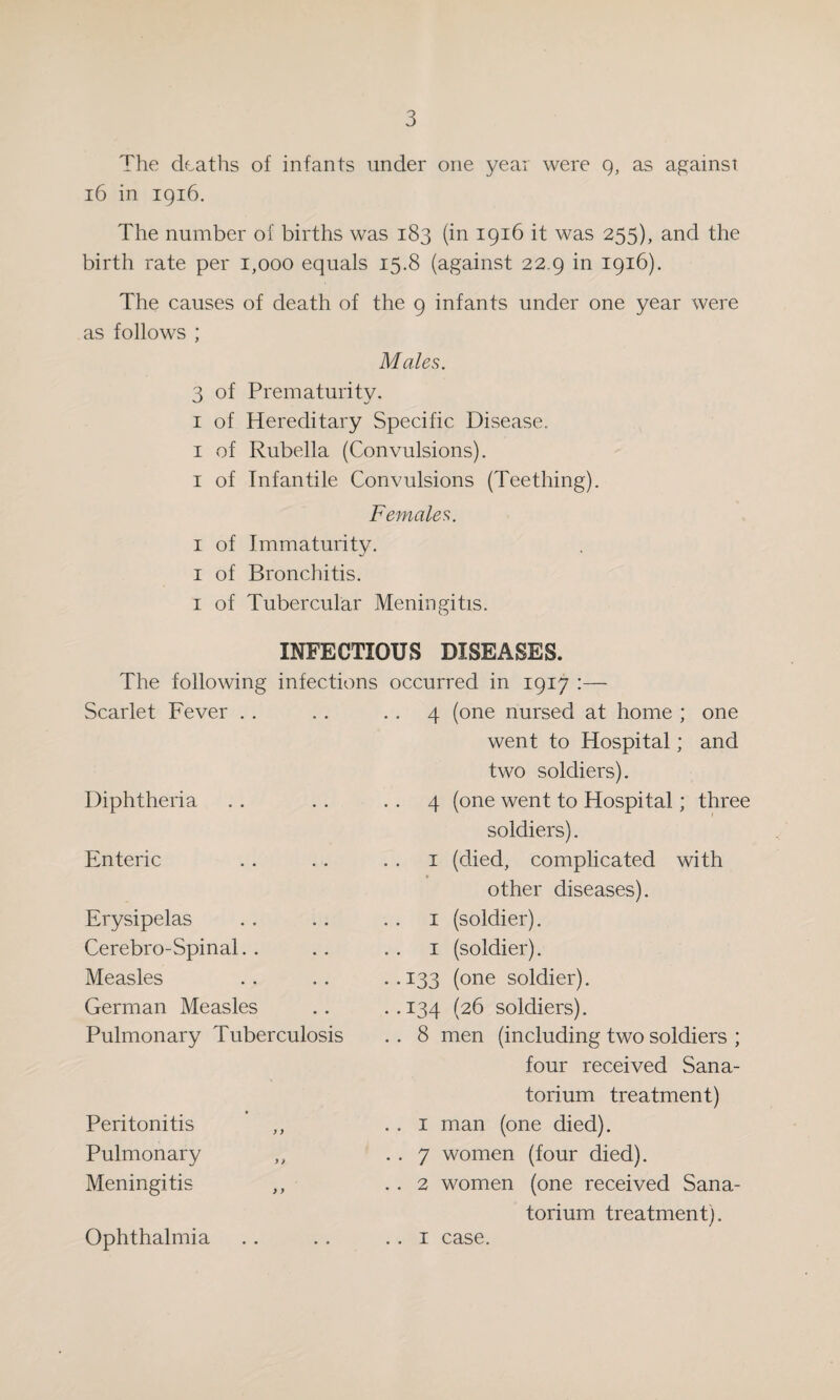 The deaths of infants under one year were 9, as against 16 in 1916. The number of births was 183 (in 1916 it was 255), and the birth rate per 1,000 equals 15.8 (against 22.9 in 1916). The causes of death of the 9 infants under one year were as follows ; Males. 3 of Prematurity. 1 of Hereditary Specific Disease. 1 of Rubella (Convulsions). 1 of Infantile Convulsions (Teething). Females. 1 of Immaturity. 1 of Bronchitis. 1 of Tubercular Meningitis. INFECTIOUS DISEASES. The following infections occurred in 1917 :— Scarlet Fever 4 (one nursed at home ; one went to Hospital; and two soldiers). Diphtheria 4 (one went to Hospital; three soldiers). Enteric 1 (died, complicated with other diseases). Erysipelas 1 (soldier). Cerebro-Spinal. . 1 (soldier). Measles • • 133 (one soldier). German Measles . . 134 (26 soldiers). Pulmonary Tuberculosis . . 8 men (including two soldiers ; four received Sana¬ torium treatment) Peritonitis . . 1 man (one died). Pulmonary . . 7 women (four died). Meningitis . . 2 women (one received Sana¬ torium treatment). Ophthalmia .. 1 case.