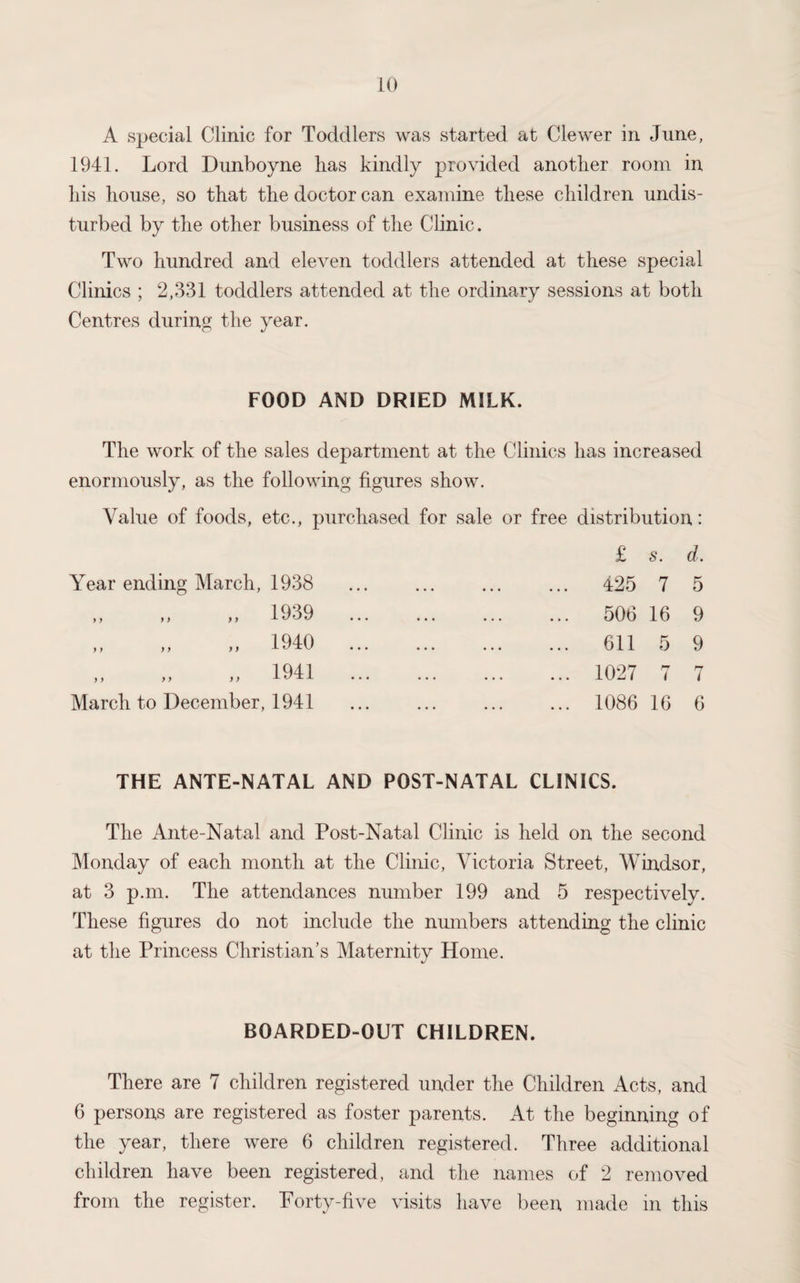 A special Clinic for Toddlers was started at Clewer in June, 1941. Lord Dunboyne lias kindly provided another room in his house, so that the doctor can examine these children undis¬ turbed by the other business of the Clinic. Two hundred and eleven toddlers attended at these special Clinics ; 2,331 toddlers attended at the ordinary sessions at both Centres during the year. FOOD AND DRIED MILK. The work of the sales department at the Clinics has increased enormously, as the following figures show. Value of foods, etc., purchased for sale or free distribution: Year ending March, 1938 1939 y y y y >> ) t y y ) y 1940 1941 March to December, 1941 £ s. d. 425 7 5 506 16 9 611 5 9 1027 7 7 1086 16 6 THE ANTE-NATAL AND POST-NATAL CLINICS. The Ante-Natal and Post-Natal Clinic is held on the second Monday of each month at the Clinic, Victoria Street, Windsor, at 3 p.m. The attendances number 199 and 5 respectively. These figures do not include the numbers attending the clinic at the Princess Christian’s Maternity Home. BOARDED-OUT CHILDREN. There are 7 children registered under the Children Acts, and 6 persons are registered as foster parents. At the beginning of the year, there were 6 children registered. Three additional children have been registered, and the names of 2 removed from the register. Forty-five visits have been made in this