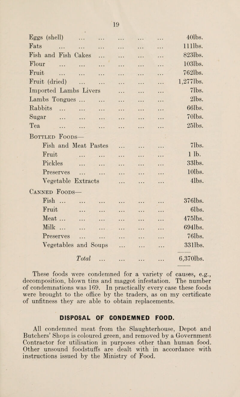 Eggs (shell) ... ... ... ... ... 40lbs. Fats ... ... ... ... ... ... 11 libs. Fish and Fish Cakes ... ... ... ... 823lbs. Flour ... ... ... ... ... ... 1031bs. Fruit ... ... ... ... ... ... 762lbs. Fruit (dried) ... ... ... ... ... l,2771bs. Imported Lambs Livers ... ... ... 71bs. Lambs Tongues ... ... ... ... ... 21bs. Rabbits ... ... ... ... ... ... 66lbs. Sugar ... ... ... ... ... ... 70lbs. Tea . 251bs. Bottled Foods— Fish and Meat Pastes ... ... ... 71bs. Fruit ... ... ... ... ... 1 lb. Pickles ... ... ... ... ... 33lbs. Preserves ... ... ... ... ... lOlbs. Vegetable Extracts ... ... ... 4lbs. Canned Foods— Fish ... ... ... ... ... ... 376lbs. Fruit ... ... ... ... ... 61bs. Meat ... ... ... ... ... ... 4751bs. Milk. 6941bs. Preserves ... ... ... ... ... 76lbs. Vegetables and Soups ... ... ... 3311bs. Total ... ... ... ... 6,370lbs. These foods were condemned for a variety of causes, e.g., decomposition, blown tins and maggot infestation. The number of condemnations was 169. In practically every case these foods were brought to the office by the traders, as on my certificate of unfitness they are able to obtain replacements. DISPOSAL OF CONDEMNED FOOD. All condemned meat from the Slaughterhouse, Depot and Butchers’ Shops is coloured green, and removed by a Government Contractor for utilisation in purposes other than human food. Other unsound foodstuffs are dealt with in accordance with instructions issued by the Ministry of Food.