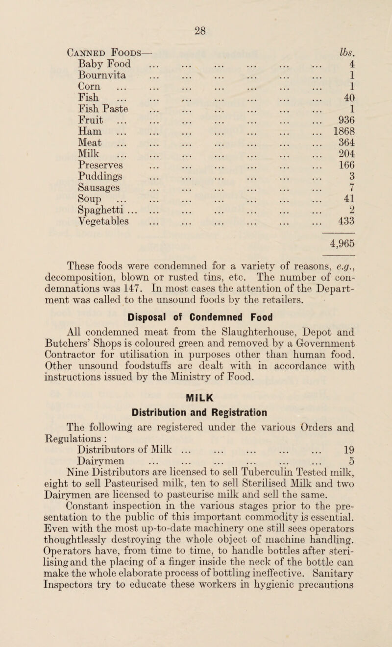 Canned Foods— lbs. Baby Food ... ... ... ... ... ... 4 Bourn vita ... ... ... ... ... ... 1 Com ... ... ... ... ... ... ... 1 Fish . 40 Fish Paste . 1 Fruit ... ... ... ... ... ... ... 936 Ham .1868 Meat ... ... ... ... ... ... ... 364 Milk . 204 Preserves ... ... ... ... ... ... 166 Puddings ... ... ... ... ... ... 3 Sausages . 7 Soup ... ... ... ... ... ... ... 41 Spaghetti. ... ... ... ... ... 2 Vegetables ... ... ... ... ... ... 433 4,965 These foods were condemned for a variety of reasons, e.g., decomposition, blown or rusted this, etc. The number of con¬ demnations was 147. In most cases the attention of the Depart¬ ment was called to the unsound foods by the retailers. Disposal of Condemned Food All condemned meat from the Slaughterhouse, Depot and Butchers’ Shops is coloured green and removed by a Government Contractor for utilisation in purposes other than human food. Other unsound foodstuffs are dealt with in accordance with instructions issued by the Ministry of Food. MILK Distribution and Registration The following are registered under the various Orders and Regulations : Distributors of Milk ... ... ... ... ... 19 Dairymen ... ... ... ... ... ... 5 Nine Distributors are licensed to sell Tuberculin Tested milk, eight to sell Pasteurised milk, ten to sell Sterilised Milk and two Dairymen are licensed to pasteurise milk and sell the same. Constant inspection in the various stages prior to the pre¬ sentation to the public of this important commodity is essential. Even with the most up-to-date machinery one still sees operators thoughtlessly destroying the whole object of machine handling. Operators have, from time to time, to handle bottles after steri¬ lising and the placing of a finger inside the neck of the bottle can make the whole elaborate process of bottling ineffective. Sanitary Inspectors try to educate these workers in hygienic precautions