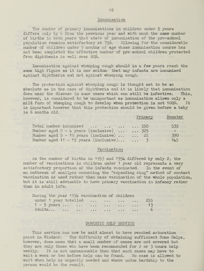 Immunisation The number of primary immunisations in children under 5 years differs only by 6 from the previous year and with much the same number of births in both years that state of immunisation of the pre-school population remains satisfactory at 75$. Allowing for the considerable number of children under 9 months of age whose immunisation course has not been completed the effective number of pre-school children protected from diphtheria is well over 80$„ Immunisation against whooping cough should in a few years reach the same high figure as it is now seldom' that any infants are immunised against diphtheria and not against whooping cough. The protection against whooping cough is thought not to be so absolute as in the case of diphtheria and it is likely that immunisation does mask the disease in some cases which can still be infective. This, however, is considered to be unimportant as immunisation allows only a mild form of whooping cough to develop when protection is not 100$. It is important however that this protection should be given before a baby is 6 months old. Primary Booster Total number immunised . Number aged 0-4 years (inclusive) ... Number aged 5 - 10 years (inclusive) ... Number aged 11 - 15 years (inclusive)... 35 0 535 325 - 22 390 3 145 Vaccination As the number of births in 1953 and 1954 differed by only 2, the number of vaccinations in children under 1 year old represents a very satisfactory proportion of the infants vaccinated. In the event of an outbreak of smallpox occurring the expanding ring method of contact vaccination is used rather than mass vaccination of the whole population, but it is still advisable to have primary vaccination in infancy rather than in adult life. During the year 1954 vaccination of children under 1 year totalled ... ... ... 1 — 5 years ... 0». ... ... ... .. -^^-d\H i s oo. o o « ... ' ... ... . q . .. 255 13 6 DOMESTIC HELP SERVICE This service can now be said almost to have reached saturation point in Windsor. The difficulty of obtaining sufficient Home Helps, however, does mean that a small number of cases are not covered but they are only those who have been recommended for 2 or 3 hours help weekly. It is not unreasonable then that such cases may have to wait a week or two before help can be found. No case is allowed to wait when help is urgently needed and where undue hardship to the person would be the result.