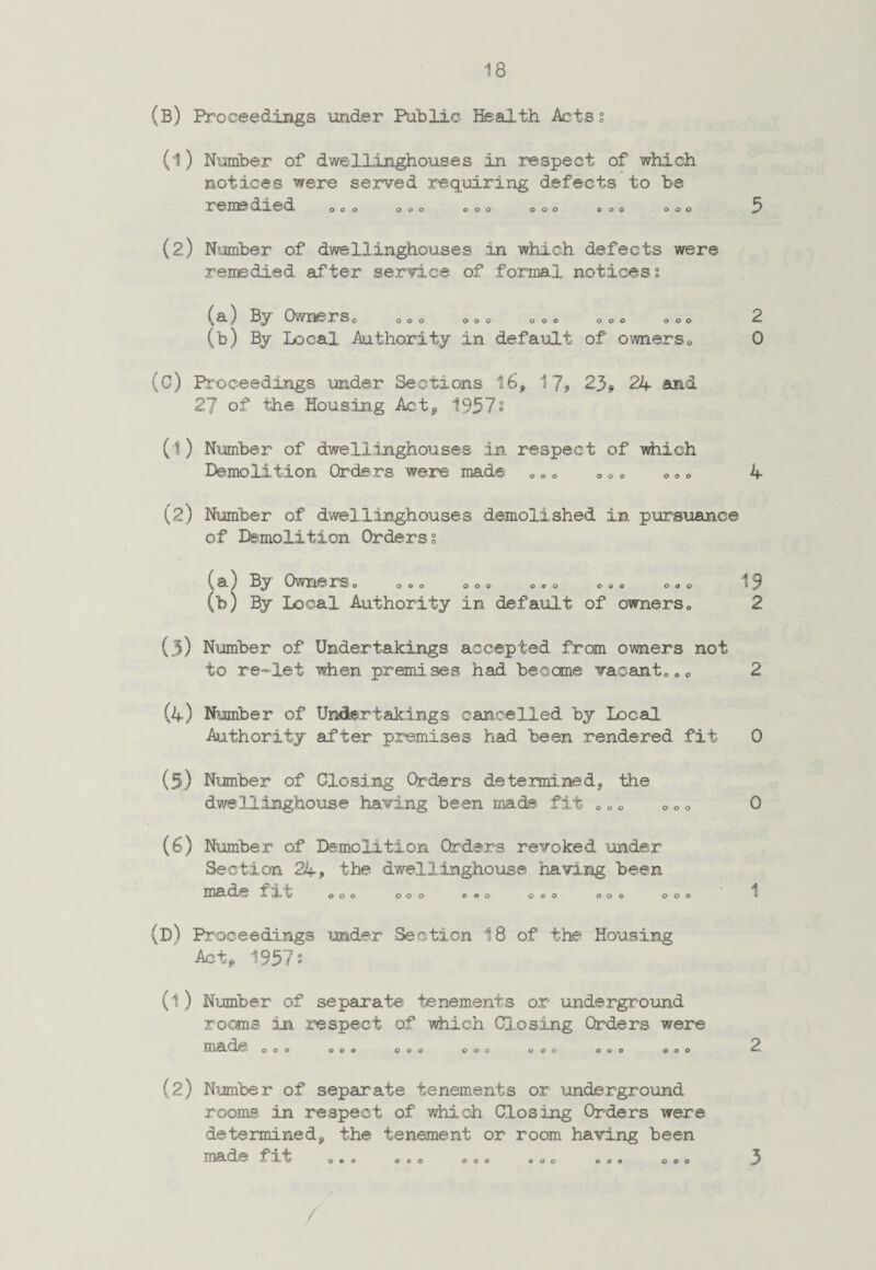 (B) Proceedings under Public Health Actss (1) Number of dwellinghouses in respect of which notices were served requiring defects to be remed.ied. ooo ooo coo o o o ®oo ooo (2) Number of dwellinghouses in which defects were remedied after service of formal notices % ^a) J3y Owner°So ooo ooo ooo ooo ooo (b) By Local Authority in default of owners0 (C) Proceedings under Sections 16, 17? 23? 24 and 27 of the Housing Act* 1957s (1) Number of dwellinghouses in respect of ’which Demolition Orders were made 0 0 o „ 0 0 „0 » (2) Number of dwellinghouses demolished in pursuance of Demolition Orderss ^a) By Ow?nerso ooo ooo ooo ooo ooo (b) By Local Authority in default of owners„ (3) Number of Undertakings accepted from owners not to re-let when premises had became vacant0 „ 0 (4) Number of Undertakings cancelled by Local Authority after premises had been rendered fit (5) Number of Closing Orders determined, the dwellinghouse having been made fit 0 0 o 0 0 o (6) Number of Demolition Orders revoked under Section 24? the dwellinghouse having been ZllS-CLe i 1 t OOO OOO OOO OOO ooo OOO (D) Proceedings under Section 18 of the Housing Act? 1957^ (1) Number of separate tenements or underground rooms in respect of -which Closing Orders were XTl^Ecd^e OOO OOO ooo ooo ooo ooo ooo (2) Number of separate tenements or underground rooms- in respect of which Closing Orders were determined? the tenement or room having been made fit OOO OOO OOO OOO OOO OOO 2 0 19 2 0