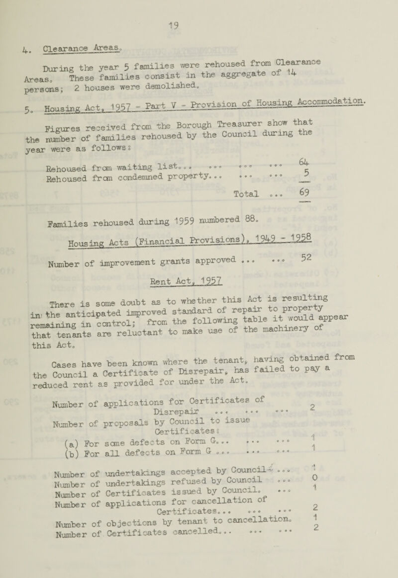 4o Clearance Areas, During the year 5 families were rehoused from Clearance Areas. These families consist in the aggregate of 14 persons; 2 houses were demolished* 5. Housing Act. 1957 -.ParQ^oviaiSn_ofJWn^conBodation- Figures received from the Borough Treasurer show that ■the number of families rehoused by the Council during , year were as follows s Rehoused from waiting list*... Rehoused from condemned property. Total 64. 5 69 Families rehoused during 1959 numbered. 88. Housing Acts (Financial Provisions) ?i 9^? . Number of improvement grants approved ... ° ° ° 52 Rent Act, 195,7 There is some doubt as to whether this Act is resulting nrti rdcated improved standard of repair to proper y “mSlTg inSI the following table it would appear that tenants are reluctant to make use of the machinery this Act0 Caees have been known where the tenant,, having obtained from the Council a Certificate of Disrepair, has failed to pay a reduced rent as provided for under the Act. Number of applications for Certificates of ? Disrepair ..« ° ° ° ° ° Number of proposals by Council to issue Certificates s (a) For sane defects on Form G-... (b) For all defects on Form G- D.. sr Number of undertakings accepted by Council- ... Number of undertakings refused by Council Number of Certificates issued by Council ... Number of applications for cancellation of Certificateso.« ° ° ° Number of objections by tenant to cancellation. Number of Certificates cancelled*.. 0 o o •