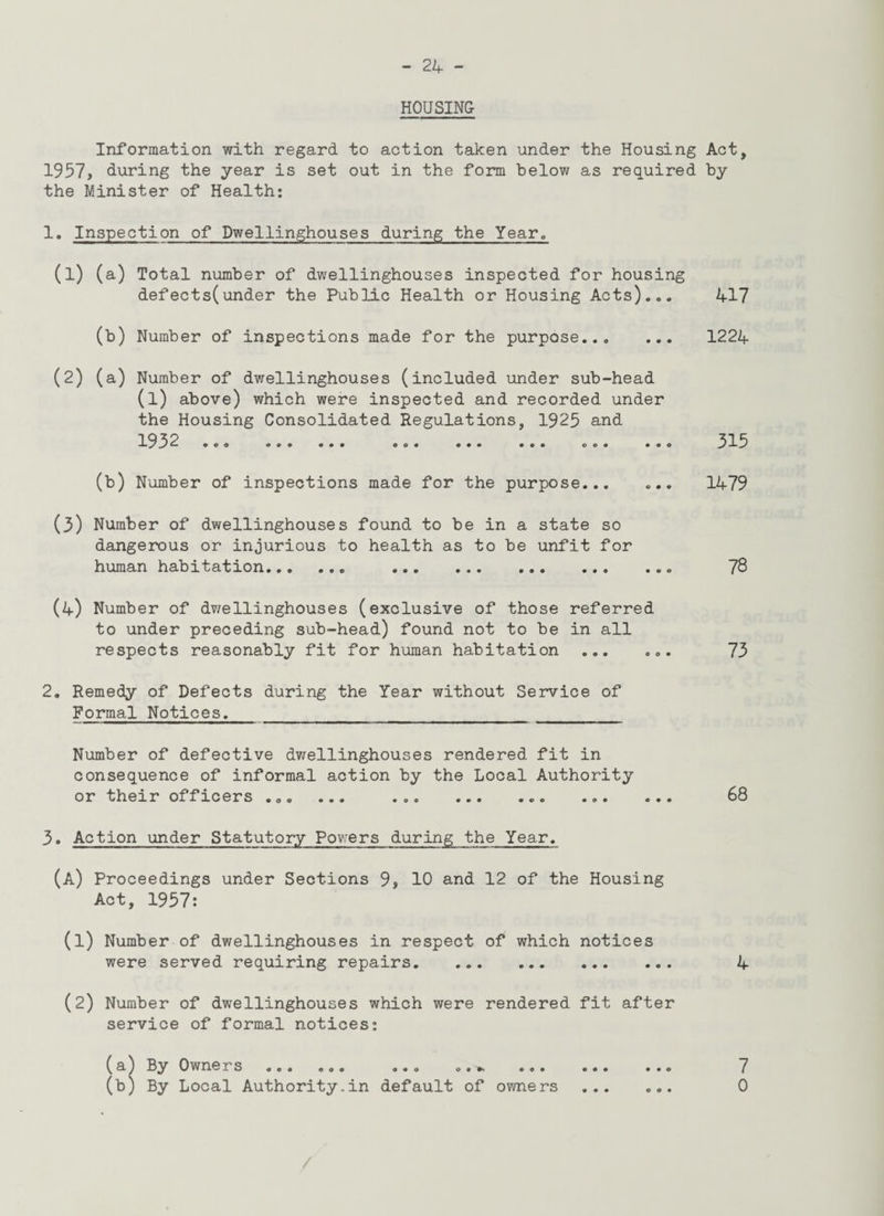 HOUSING Information with regard to action taken under the Housing Act, 1957, during the year is set out in the form below as required by the Minister of Health: 1. Inspection of Dwellinghouses during the Year,, (1) (a) Total number of dwellinghouses inspected for housing defects(under the Public Health or Housing Acts)... 417 (b) Number of inspections made for the purpose. 1224 (2) (a) Number of dwellinghouses (included under sub-head (l) above) which were inspected and recorded under the Housing Consolidated Regulations, 1925 and 1932 .00 ... ... so. ... ... 00. »»o 315 (b) Number of inspections made for the purpose... ... 1479 (3) Number of dwellinghouses found to be in a state so dangerous or injurious to health as to be unfit for human habitation... ... ... ... ... ... •.. 7^ (4) Number of dwellinghouses (exclusive of those referred to under preceding sub-head) found not to be in all respects reasonably fit for human habitation ... ... 73 2. Remedy of Defects during the Year without Service of Formal Notices. Number of defective dwellinghouses rendered fit in consequence of informal action by the Local Authority or their officers . ... ... 68 3. Action under Statutory Powers during the Year. (A) Proceedings under Sections 9, 10 and 12 of the Housing Act, 1957: (1) Number of dwellinghouses in respect of which notices were served requiring repairs. 4 (2) Number of dwellinghouses which were rendered fit after service of formal notices: (a) By Owners ... ... ... .. - ... 7 (b) By Local Authority.in default of owners ... ... 0