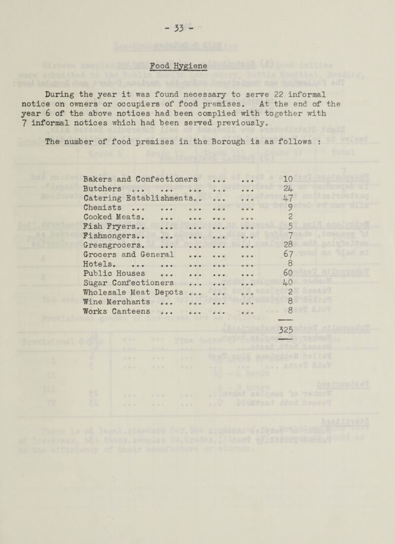 Food Hygiene During the year it was found necessary to serve 22 informal notice on owners or occupiers of food premises. At the end of the year 6 of the above notices had been complied with together with 7 informal notices which had been served previously. The number of food premises in the Borough is as follows t Bakers and Confectioners 9 0 0 9 0 9 10 Butchers • • • 9 0 9 o • © 9 0 9 24 Catering Establishments.. 0 0 9 9 9 0 47 Chemists ... 0 9 0 0 0 9 0 9 0 0 0 9 9 Cooked Meats. 0 9 0 0 9 9 0 9 0 0 9 0 2 Fish Fryers.„ 9 9 0 9 9 0 9 0 0 E. ■J Fishmongers.. 9 9 9 9 0 9 0 0 9 9 0 9 7 Greengrocers. 9 9 9 9 0 9 9 0 0 28 Grocers and General 9 9 9 9 9 9 67 Hotels. ... 9 9 9 0 9 9 9 0 0 0 9 9 8 Public Houses 0 9 0 9 9 9 9 9 9 60 Sugar Confectioners 9 9 9 0 0 9 40 Wholesale Meat Depots 9 0 0 9 0 0 2 Wine Merchants 0 0 9 o o o 0 0 9 8 Works Canteens 0 9 9 0 0 9 0 9 0 8 325