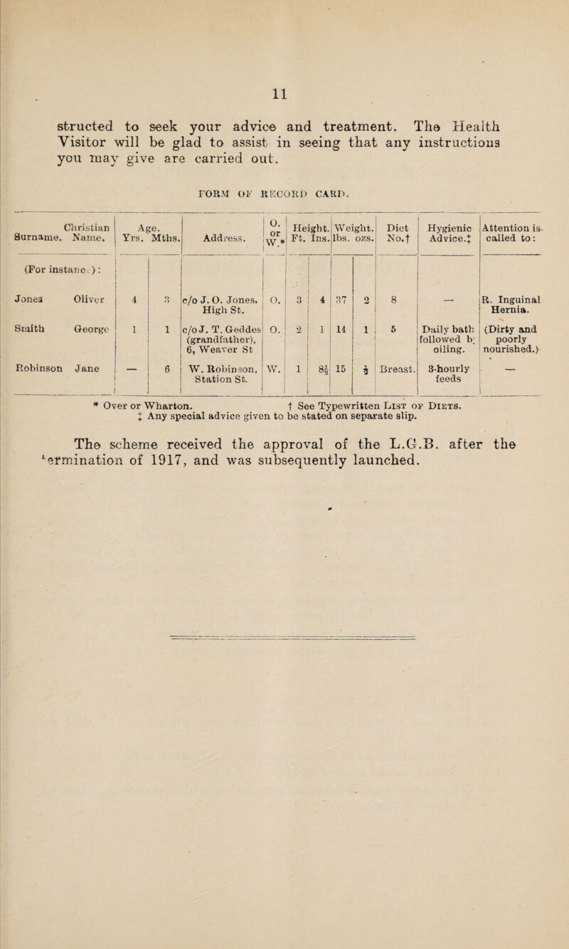 structed to seek your advice and treatment. The Health Visitor will be glad to assist in seeing that any instructions you may give are carried out. FORM OF RECORD CARD. Christian Surname. Name. (For instance): Jone3 Oliver Smith George Robinson Jane Age. Yrs. Mths. Address. 0. or W.* Height. Ft. Ins. Weight, lbs. ozs. Diet No.f Hygienic Advice.^ Attention is called to: 4 3 c/o J. 0. Jones, High St. 0. 3 4 3*7 o u 8 — R. Inguinal Hernia. 1 1 c/o J. T. Geddes (grandfather), 6, Weaver St 0. 2 1 14 1 5 Daily bath followed b; oiling. (Dirty and poorly nourished.) 1 6 W. Robinson, Station St. w. 1 8-| 15 V 3 Breast. 3-hourly feeds * Over or Wharton. t See Typewritten List of Diets. + Any special advice given to be stated on separate slip. The scheme received the approval of the L.G.B. after the Lermination of 1917, and was subsequently launched.