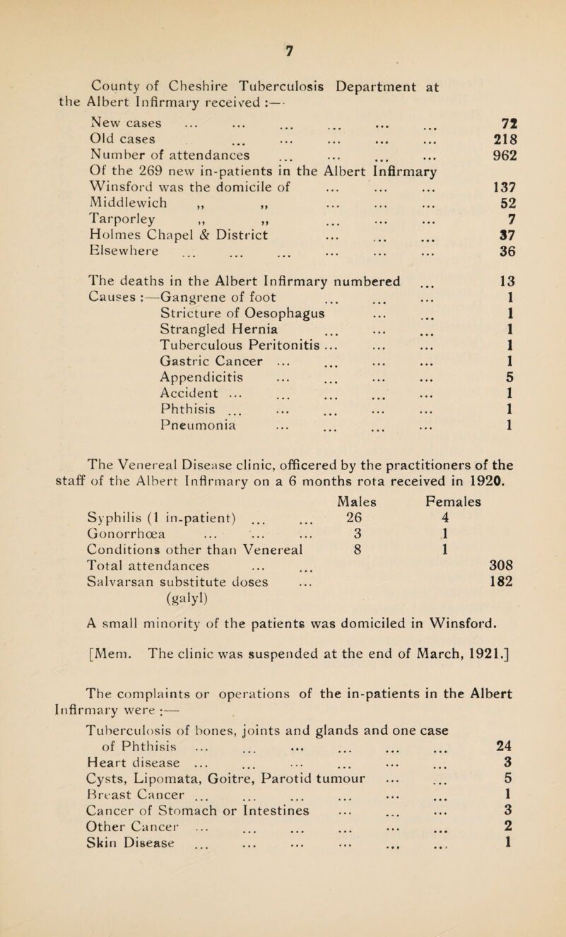 County of Cheshire Tuberculosis Department at the Albert Infirmary received :— New cases • • • • • • • • • • • • 72 Old cases • • • • • • 218 Number of attendances • • • • 962 Of the 269 new in-patients in the Albert Infirmary Winsford was the domicile of 137 Middlewich ,, ,, • • • • • • 52 Tarporley • • • • • • 7 Holmes Chapel & District • • • • • • 37 Elsewhere • • • • ■ • 36 The deaths in the Albert Infirmary numbered 13 Causes :—Gangrene of foot . • . • • • 1 Stricture of Oesophagus * * * * • • 1 Strangled Hernia • • • ... 1 Tuberculous Peritonitis ... * • • . . . 1 Gastric Cancer ... • • • • • • 1 Appendicitis • • • • . • 5 Accident ... ... • • • 1 Phthisis ... • • • • • • 1 Pneumonia , , , 1 The Venereal Disease clinic, officered by the practitioners of the staff of the Albert Infirmary on a 6 months rota received in 1920. Males Females Syphilis (1 in-patient) ... 26 4 Gonorrhoea 3 1 Conditions other than Venereal 8 1 Total attendances 308 Salvarsan substitute doses 182 (galyl) A small minority of the patients was domiciled in Winsford. [Mem. The clinic was suspended at the end of March, 1921.] The complaints or operations of the in-patients in the Albert Infirmary were :— Tuberculosis of bones, joints and glands and one case of Phthisis ... ... ... ... ... ... 24 Heart disease ... ... ... ... ... ... 3 Cysts, Lipomata, Goitre, Parotid tumour ... ... 5 Breast Cancer ... ... ... ... 1 Cancer of Stomach or Intestines ... ... ... 3 Other Cancer ... ... ... 2 Skin Disease ... ... ... ... ... ... 1