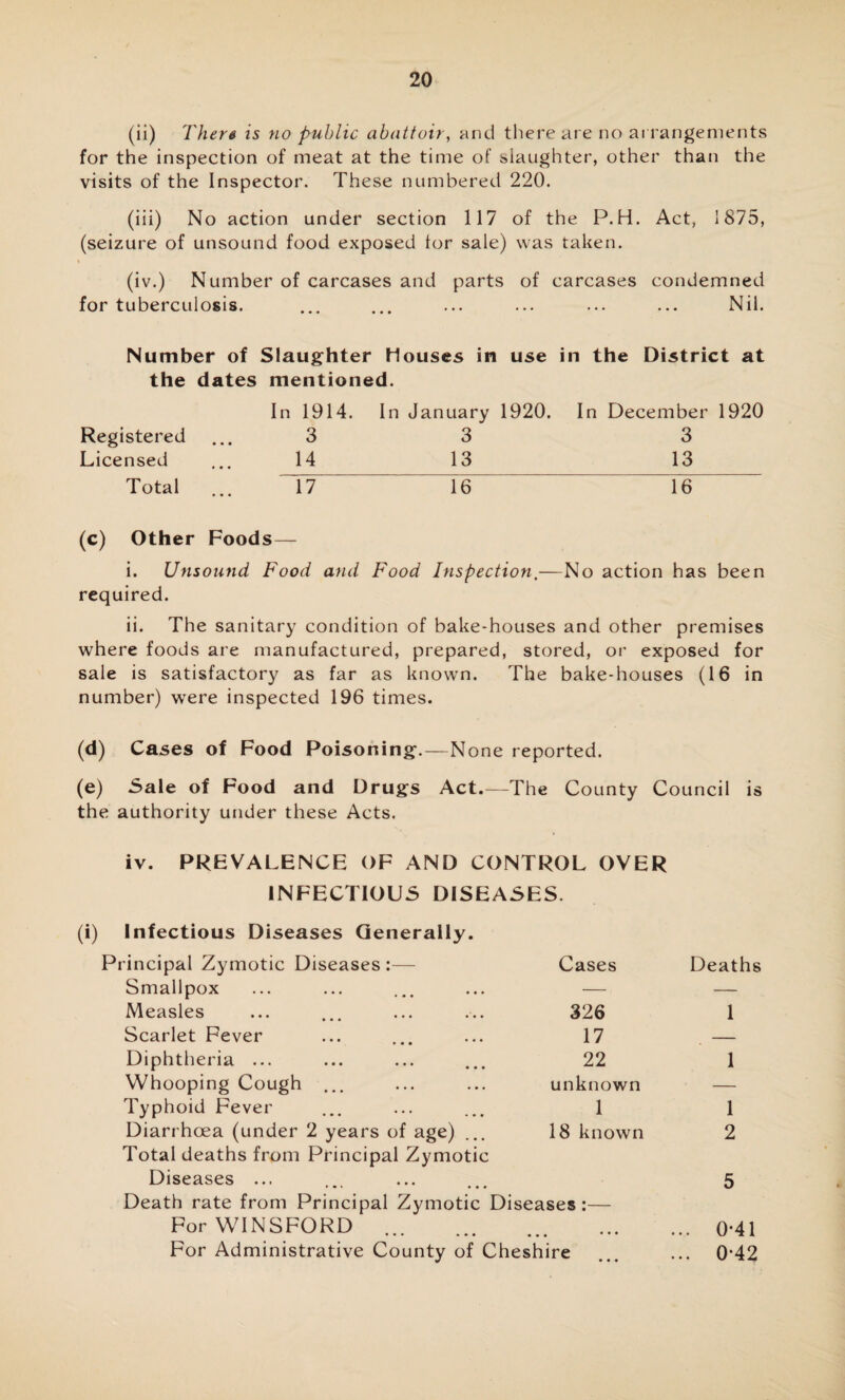 (ii) There is no public abattoir, and there are no arrangements for the inspection of meat at the time of slaughter, other than the visits of the Inspector. These numbered 220. (iii) No action under section 117 of the P.H. Act, 1875, (seizure of unsound food exposed lor sale) was taken. (iv.) Number of carcases and parts of carcases condemned for tuberculosis. ... ... ... ... ... ... Nil. Number of Slaughter houses in use in the District at the dates mentioned. In 1914. In January 1920. In December 1920 Registered ... 3 3 3 Licensed ... 14 13 13 Total ... 17 16 16 (c) Other Foods— i. Unsound Food and Food Inspection.—No action has been required. ii. The sanitary condition of bake-houses and other premises where foods are manufactured, prepared, stored, or exposed for sale is satisfactory as far as known. The bake-houses (16 in number) were inspected 196 times. (d) Cases of Food Poisoning.—None reported. (e) Sale of Food and Drugs Act.—The County Council is the authority under these Acts. iv. PREVALENCE OF AND CONTROL OVER INFECTIOUS DISEASES. (i) Infectious Diseases Generally. Principal Zymotic Diseases :— Cases Deaths Smallpox — — Measles 326 1 Scarlet Fever 17 — Diphtheria ... 22 1 Whooping Cough ... unknown — Typhoid Fever 1 1 Diarrhoea (under 2 years of age) 18 known 2 Total deaths from Principal Zymotic Diseases ... » • » • • • Death rate from Principal Zymotic Diseases:— ForWINSFORD ••• ••• ••• ••• 5 ... 0-41 For Administrative County of Cheshire ... 0-42