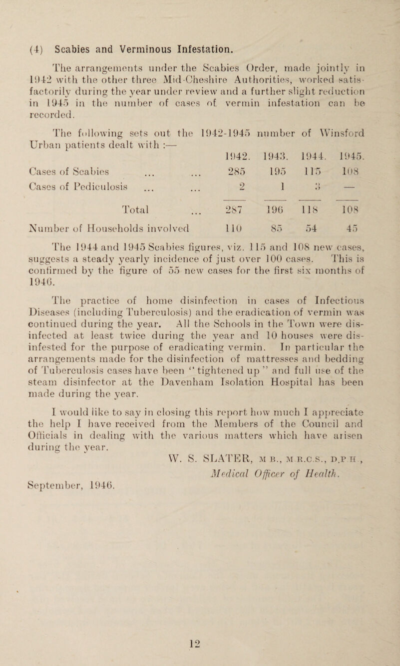 (4) Scabies and Verminous Infestation. The arrangements under the Scabies Order, made jointly in 1942 with the other three Mid-Cheshire Authorities, worked satis¬ factorily during the year under review and a further slight reduction in 1945 in the number of cases of vermin infestation can be recorded. The following sets out the 1942-1945 number of Winsford Urban patients dealt with :— 1942. 1943. 1944. 1945. Cases of Scabies ... 285 195 115 108 Cases of Pediculosis 9 . *-• 1 • > r> — Total 287 196 118 108 Number of Households invo!\ red 110 85 54 45 The 1944 and 1945 Scabies figures, viz. 115 and 108 new cases, suggests a steady yearly incidence of just over 100 cases. This is confirmed by the figure of 55 new cases for the first six months of 1946. The practice of home disinfection in cases of Infectious Diseases (including Tuberculosis) and the eradication of vermin was continued during the year. All the Schools in the Town were dis¬ infected at least twice during the year and 10 houses were dis¬ infested for the purpose of eradicating vermin. In particular the arrangements made for the disinfection of mattresses and bedding of Tuberculosis cases have been “ tightened up and full use of the steam disinfector at the Davenham Isolation Hospital has been made during the year. I would like to say in closing this report how much I appreciate the help I have received from the Members of the Council and Officials in dealing with the various matters which have arisen during the year. W. S. SLATER, M B., M R.C.S., d.p h , Medical Officer of Health. September, 1946.