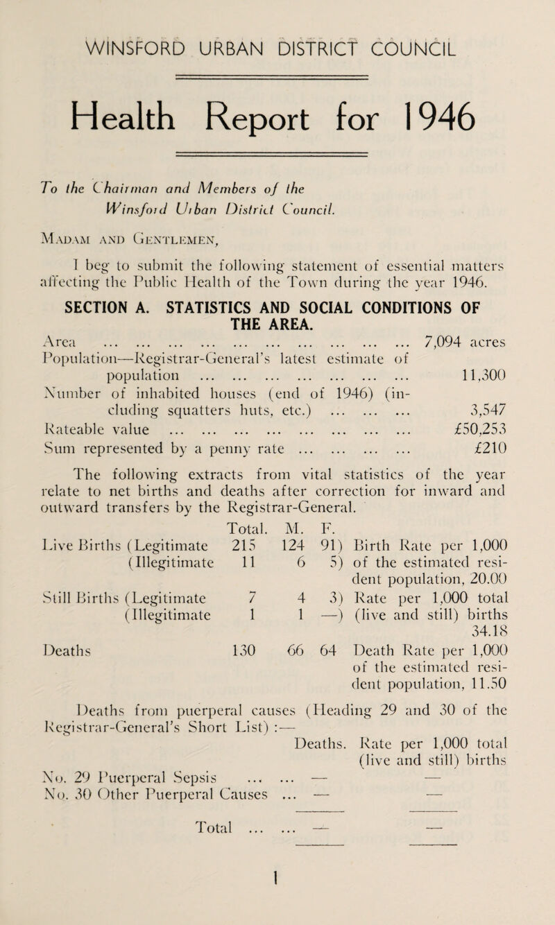 WINSFORD URBAN DISTRICT COUNCIL Health Report for 1946 To the C hairnian and Members oj the Winsfoid Uiban District Council. Madam and Gentlemen, I beg' to submit the following statement of essential matters aftecting the Public Health of the Town during the year 1946. SECTION A. STATISTICS AND SOCIAL CONDITIONS OF THE AREA. Area . .. 7,094 acres Population—Registrar-General’s latest estimate of population . 11,300 Number of inhabited houses (end of 1946) (in¬ cluding squatters huts, etc.) . 3,547 Rateable value . £50,253 Sum represented by a penny rate . £210 The following extracts from vital statistics of the year relate to net births and deaths after correction for inward and outward transfers by the Registrar-General. Total. Live Births (Legitimate 215 (Illegitimate 11 Still Births (Legitimate 7 (Illegitimate 1 Deaths 130 M. F. 124 91) Birth Rate per 1,000 6 5) of the estimated resi¬ dent population, 20.00 4 3) Rate per 1,000 total 1 —) (live and still) births 34.18 66 64 Death Rate per 1,000 of the estimated resi¬ dent population, 11.50 Deaths from puerperal causes (Pleading 29 and 30 of the Registrar-General’s Short List) : — Deaths. Rate per 1,000 total (live and still) births No. 29 Puerperal Sepsis ...... — — No. 30 Other Puerperal Causes ... — — Total