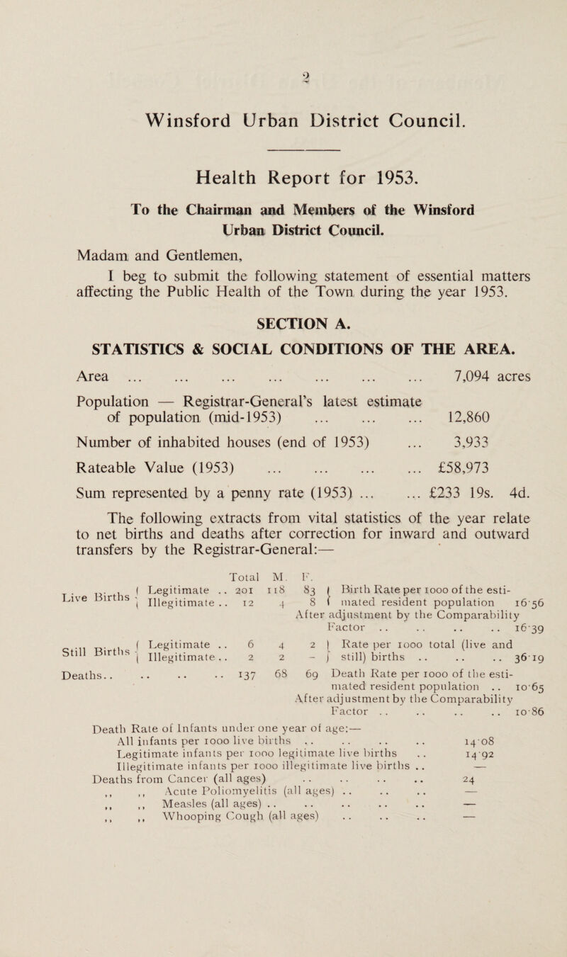 Health Report for 1953. To the Chairman and Members of the Winsford Urban District Council. Madam and Gentlemen, I beg to submit the following statement of essential matters affecting the Public Health of the Town during the year 1953. SECTION A. STATISTICS & SOCIAL CONDITIONS OF THE AREA. Area . Population — Registrar-General’s latest estimate of population (mid-1953) Number of inhabited houses (end of 1953) Rateable Value (1953) Sum represented by a penny rate (1953) ... 7,094 acres 12,860 3,933 £58,973 £233 19s. 4d. The following extracts from vital statistics of the year relate to net births and deaths after correction for inward and outward transfers by the Registrar-General:— Live Births Legitimate Illegitimate Still Births Deaths.. Legitimate Illegitimate Total M. F. 201 ii8 83 t Birth Rate per 1000 of the esti- 12 .( 8 1 mated resident population 16 56 After adjustment by the Comparability Factor .. .. .. .. 1639 6 4 2 | Rate per 1000 total (live and 2 2 - ) still) births .. .. .. 3619 137 68 69 Death Rate per 1000 of the esti¬ mated resident population .. 10 65 After adjustment by the Comparability Factor .. .. .. .. 10 86 Death Rate of Infants under one year of age:— All infants per xooo live births .. .. .. .. 14 08 Legitimate infants per 1000 legitimate live births .. 14 92 Illegitimate infants per 1000 illegitimate live births .. — Deaths from Cancer (all ages) .. .. .. .. 24 ,, ,, Acute Poliomyelitis (all ages) .. .. .. — ,, ,, Measles (all ages) .. .. .. .. .. — ,, ,, Whooping Cough (all ages) .. .. .. —