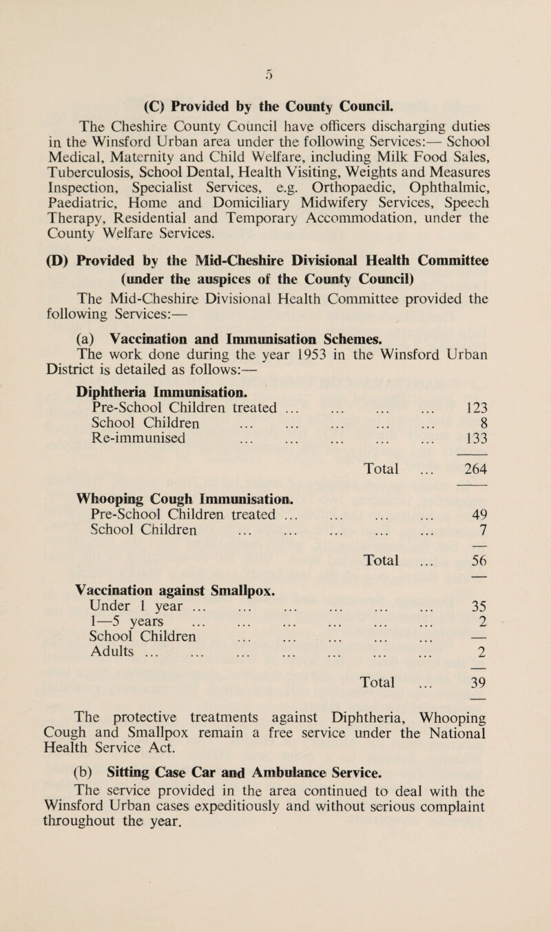 0 (C) Provided by the County Council. The Cheshire County Council have officers discharging duties in the Winsford Urban area under the following Services:— School Medical, Maternity and Child Welfare, including Milk Food Sales, Tuberculosis, School Dental, Health Visiting, Weights and Measures Inspection, Specialist Services, e.g. Orthopaedic, Ophthalmic, Paediatric, Home and Domiciliary Midwifery Services, Speech Therapy, Residential and Temporary Accommodation, under the County Welfare Services. (D) Provided by the Mid-Cheshire Divisional Health Committee (under the auspices of the County Council) The Mid-Cheshire Divisional Health Committee provided the following Services:— (a) Vaccination and Immunisation Schemes. The work done during the year 1953 in the Winsford Urban District is detailed as follows:— Diphtheria Immunisation. Pre-School Children treated ... 123 School Children . 8 Re-immunised ... ... 133 Total 264 Whooping Cough Immunisation. Pre-School Children treated ... 49 School Children ... ... 7 Total 56 Vaccination against Smallpox. Under 1 year ... ... ... 35 1—5 years . ... ... 2 School Children . ... — Adults ... ... 2 Total 39 The protective treatments against Diphtheria, Whooping Cough and Smallpox remain a free service under the National Health Service Act. (b) Sitting Case Car and Ambulance Service. The service provided in the area continued to deal with the Winsford Urban cases expeditiously and without serious complaint throughout the year.