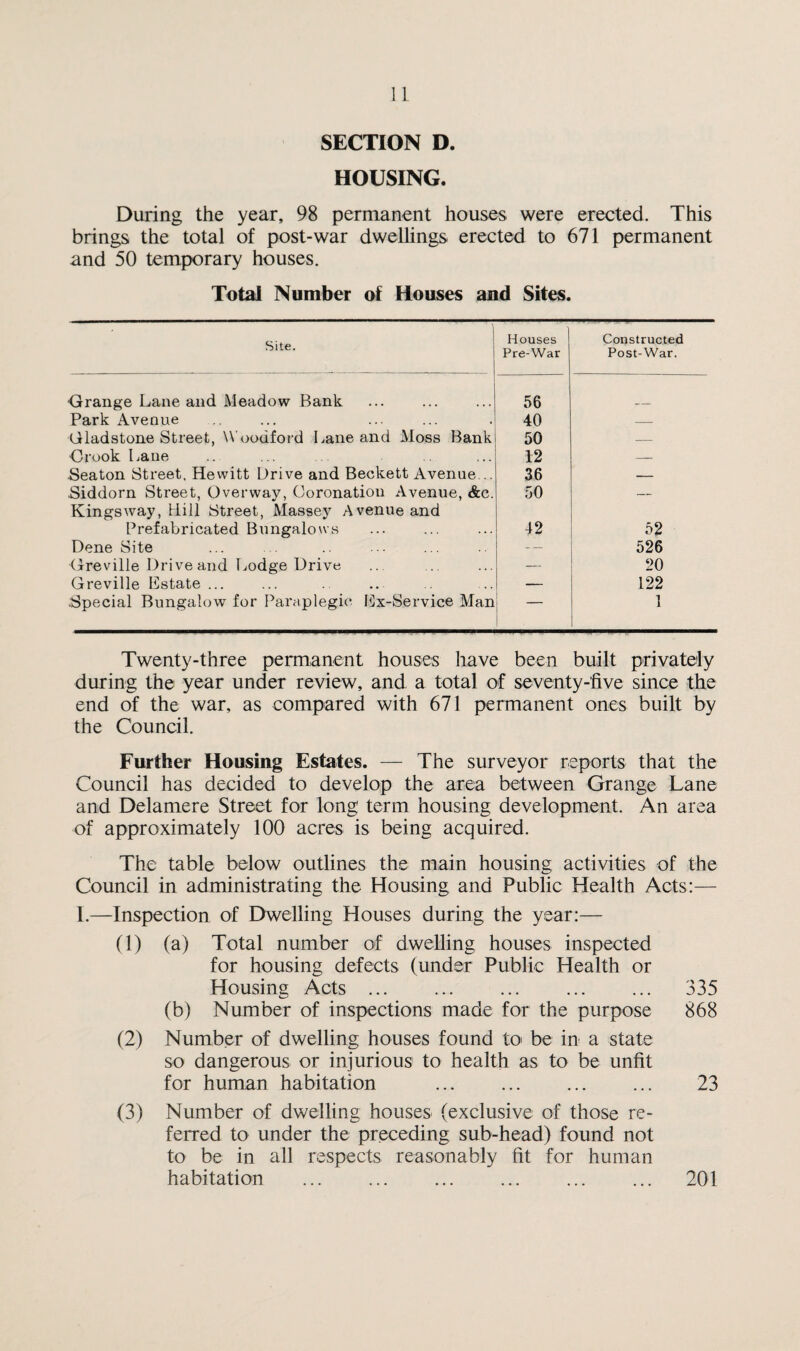 SECTION D. HOUSING. During the year, 98 permanent houses were erected. This brings the total of post-war dwellings erected to 671 permanent and 50 temporary houses. Total Number of Houses and Sites. Site. Houses Pre-War Constructed Post-War. Grange Lane and Meadow Bank 56 Park Avenue 40 — Gladstone Street, Woodford Lane and Moss Bank 50 — Orook Lane 12 — Seaton Street, Hewitt Drive and Beckett Avenue .. 36 — Siddorn Street, Overway, Coronation Avenue, &c. 50 — Kingsway, Hill Street, Massey Avenue and Prefabricated Bungalows 42 52 Dene Site 526 Greville Drive and Lodge Drive — 20 Greville Estate... — 122 Special Bungalow for Paraplegic Ex-Service Man 1 Twenty-three permanent houses have been built privately during the year under review, and a total of seventy-five since the end of the war, as compared with 671 permanent ones built by the Council. Further Housing Estates. — The surveyor reports that the Council has decided to develop the area between Grange Lane and Delamere Street for long term housing development. An area of approximately 100 acres is being acquired. The table below outlines the main housing activities of the Council in administrating the Housing and Public Health Acts:— I.—Inspection of Dwelling Houses during the year:— (1) (a) Total number of dwelling houses inspected for housing defects (under Public Health or Housing Acts. 335 (b) Number of inspections made for the purpose 868 (2) Number of dwelling houses found to> be in a state so dangerous or injurious to health as to be unfit for human habitation . 23 (3) Number of dwelling houses (exclusive of those re¬ ferred to under the preceding sub-head) found not to be in all respects reasonably fit for human habitation . 201