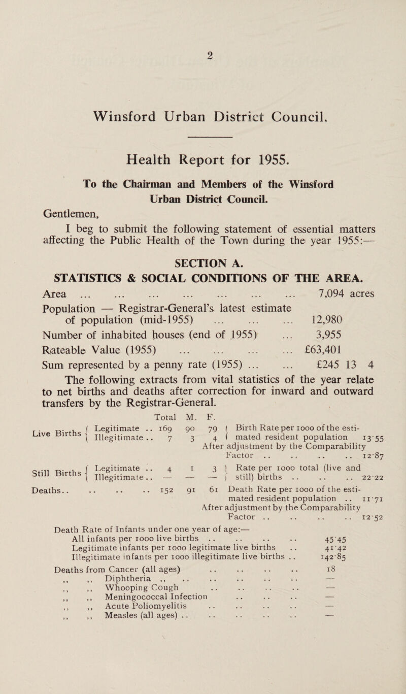 9 Winsford Urban District Council, Health Report for 1955. To the Chairman and Members of the Winsford Urban District Council. Gentlemen, I beg to submit the following statement of essential matters affecting the Public Health of the Town during the year 1955:— SECTION A. STATISTICS & SOCIAL CONDITIONS OF THE AREA. 7,094 acres 12,980 3,955 £63,401 £245 13 Area .«. «»• • . * * • * . . . • * • . . Population — Registrar-General’s latest estimate of population (mid-1955) Number of inhabited houses (end of .1955) Rateable Value (1955) . Sum represented by a penny rate (1955) ... The following extracts from vital statistics of the year relate to net births and deaths after correction for inward and outward transfers by the Registrar-General. Total M. F. 169 90 79 | Birth Rate per 1000 of the esti- 7 3 4 ( mated resident population 13 55 After adjustment by the Comparability Factor .. .. .. .. 12-87 4 1 3 ) Rate per 1000 total (live and — — — I still) births .. .. .. 22 22 152 91 61 Death Rate per 1000 of the esti¬ mated resident population .. 11-71 After adjustment by the Comparability Factor .. .. .. .. 12 52 Death Rate of Infants under one year of age:— All infants per 1000 live births Legitimate infants per 1000 legitimate live births Illegitimate infants per 1000 illegitimate live births . Deaths from Cancer (all ages) Diphtheria ,, Whooping Cough Meningococcal Infection Acute Poliomyelitis Measles (all ages) Live Births Still Births Deaths.. f i Legitimate Illegitimate Legitimate .. Illegitimate .. 45'45 41-42 142-85 18