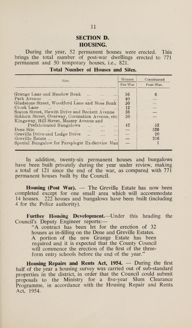 SECTION D. HOUSING. During the year, 52 permanent houses were erected. This brings the total number of post-war dwellings erected to 771 permanent and 50 temporary houses, i.e., 821. Total Number of Houses and Sites. Site. Houses Constructed Pre-War Post-War. Grange Lane and Meadow Bank 56 6 Park Avenue 40 — Gladstone Street, Woodford Lane and Moss Bank 50 — Crook Lane 12 — Seaton Street, Hewitt Drive and Beckett Avenue 36 — Siddorn Street, Overway, Coronation Avenue, etc. Kingsway, Hill Street, Massey Avenue and 50 — Prefabricated Bungalows 42 52 Dene Site — 526 Greville Drive and Lodge Drive — 20 Greville Estate ... — 216 Special Bungalow for Paraplegic Ex-Service Man — 1 In addition, twenty-six permanent houses and bungalows have been built privately during the year under review, making a total of 121 since the end of the war, as compared with 771 permanent houses built by the Council. Housing (Post War). — The Greville Estate has now been completed except for one small area which will accommodate 14 houses, 222 houses and bungalows have been built (including 4 for the Police authority). Further Housing Development.—Under this heading the Council’s Deputy Engineer reports:— “A contract has been let for the erection of 32 houses as in-filling on the Dene and Greville Estates. A portion of the new Grange Estate has been required and it is expected that the County Council will commence the erection of the first of the three- form entry schools before the end of the year.” Housing Repairs and Rents Act, 1954. — During the first half of the year a housing survey was carried out of sub-standard properties in the district, in order that the Council could submit proposals to the Ministry for a five-year Slum Clearance Programme, in accordance with the Housing Repair and Rents Act, 1954.