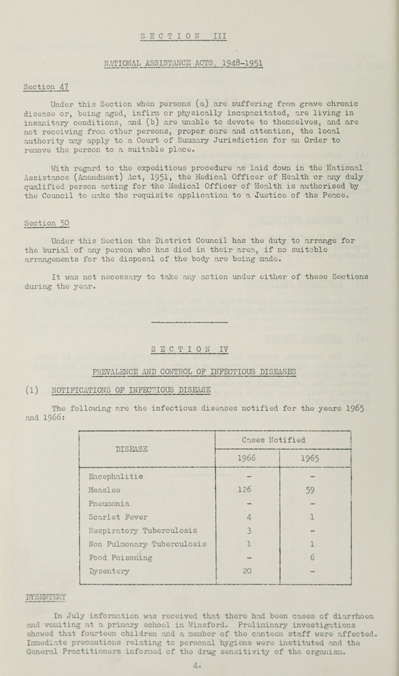 NATIONALASSISTANCE ACTS, 1948-1951 Section 47 Under this Section when persons (a) are suffering from grave chronic disease or, being aged, infirm or physically incapacitated, are living in insanitary conditions, and (b) are unable to devote to themselves, and are not receiving from other persons, proper care and attention, the local authority may apply to a Court of Summary Jurisdiction for an Order to remove the person to a suitable place. With regard to the expeditious procedure as laid down in the National Assistance (Amendment) Act, 1951? the Medical Officer of Health or any duly qualified person acting for the Medical Officer of Health is authorised by the Council to make the requisite application to a Justice of the Peace. Section 50 Under this Section the District Council has the duty to arrange for the burial of any person who has died in their area, if no suitable arrangements for the disposal of the body are being made. It was not necessary to take any action under either of these Sections during the year. SECTION IV PREVALENCE AND CONTROL OF INFECTIOUS DISEASES (l) NOTIFICATIONS OF INFECmIOUS DISEASE The following a.re the infectious diseases notified for the years 1965 and 1966: DISEASE Cases Notified 1966 1965 Encephalitis — — Measles 126 59 Pneumonia — — Scarlet Fever 4 1 Respiratory Tuberculosis 3 — Non Pulmonary Tuberculosis 1 l Food Poisoning — 6 Dysentery 20 _ — DYSENTERY In July information was received that there had been cases of diarrhoea and vomiting at a primary school in Winsford. Preliminary investigations showed that fourteen children and a member of the canteen staff were affected. Immediate precautions relating to personal hygiene were instituted and the General Practitioners informed of the drug sensitivity of the organism.