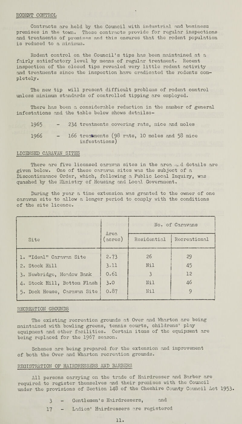 RODENT CONTROL Contracts are held by the Council with industrial and. business premises in the town. These contracts pi-ovide for regular inspections and treatments of premises and this ensures that the rodent population is reduced to a minimum. Rodent control on the Council's tips has been maintained at a fairly satisfactory level by means of regular treatment. Recent inspection of the closed tips revealed very little rodent activity and treatments since the inspection have eradicated the rodents com¬ pletely. The nev; tip will present difficult problems of rodent control unless minimum standards of controlled tipping are employed. There has been a considerable reduction in the number of general infestations and the table below shows details:- 1965 - 234 treatments covering rats, mice and moles 1966 - 166 treatments (98 rats, 10 moles and 58 mice infestations) LICENSED CARAVAN SITES There are five licensed caravan sites in the area ard details are given below. One of these caravan sites was the subject of a Discontinuance Order, which, following a Public Local Inquiry, was quashed by the Ministry of Housing and Local Government. During the yean a time extension, was granted to the owner of one caravan site to allow a longer period to comply with the conditions of the site licence. No. of Caravans Area (acres) l Site Residential 1 | Recreational 1 1. Ideal Caravan Site 2.73 26 1 29 2. Stock Hill 3.11 Nil 45 3. Newbridge, Meadow Bank 0.61 3 12 4. Stock Hill, Bottom Flash 3.0 Nil 46 5. Dock House, Caravan Site ; 0.87 1 Nil !i RECREATION GROUNDS The existing recreation grounds at Over and Wharton are being maintained with bowling greens, tennis courts, childrens' play equipment and other facilities. Certain items of the equipment are being replaced for the 1967 season. Schemes are being prepared for the extension and improvement of both the Over and Wharton recreaction grounds. REGISTRATION OF HAIRDRESSERS AND BARBERS All persons carrying on the trade of Hairdresser and Barber are required to register themselves and their premises with the Council under the provisions of Section 148 of the Cheshire County Council Act 1953* 3 - Gentlemen's Hairdressers, and 17 - Ladies' Hairdressers are registered