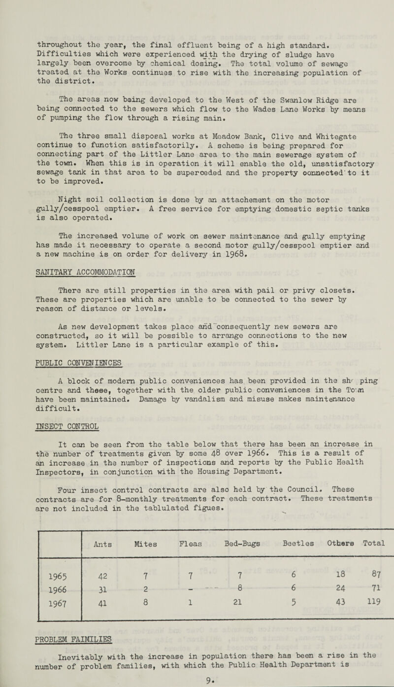 throughout the year, the final effluent being of a high standard. Difficulties which were experienced with the drying of sludge have largely been overcome by chemical dosing. The total volume of sewage treated at the Works continues to rise with the increasing population of the district. The areas now being developed to the West of the Swanlow Ridge are being connected to the sewers which flow to the Wades Lane Works by means of pumping the flow through a rising main. The three small disposal works at Meadow Bank, Clive and Whitegate continue to function satisfactorily. A scheme is being prepared for connecting part of the Littler Lane area to the main sewerage system of the town. When this is in operation it will enable the old, unsatisfactory sewage tank in that area to be superceded and the property oonnected'to it to be improved. Night soil collection is done by an attachement on the motor gully/cesspool emptier. A free service for emptying domestic septic tanks is also operated. The increased volume of work on sewer maintenance and gully emptying has made it necessary to operate a second motor gully/cesspool emptier and a new machine is on order for delivery in 1968. SANITARY ACCOMMODATION There are still properties in the area with pail or privy closets. These are properties which are unable to be connected to the sewer by reason of distance or levels. As new development takes place and'consequently new sewers are constructed, so it will be possible to arrange connections to the new system. Littler Lane is a particular example of this. PUBLIC CONVENIENCES A block of modern public conveniences has been provided in the sir ping centre and these, together with the older public conveniences in the Town have been maintained. Damage by vandalism and misuse makes maintenance difficult. INSECT CONTROL It can be seen from the table below that there has been an increase in the number of treatments given by some 48 over 1966. This is a result of an increase in the number of inspections and reports by the Public Health Inspectors, in conjunction with the Housing Department. Four insect control contracts are also held by the Council. These contracts are for 8-monthly treatments for each contract. These treatments are not included in the tablulated figues. Ants Mites Fleas Bed-Bugs Beetles Others Total 1965 42 7 7 7 6 18 87 1966 31 2 - 8 6 24 71 1967 41 8 1 21 5 43 119 PROBLEM FAIMILIES Inevitably with the increase in population there has been a rise in the number of problem families, with which the Public Health Department is