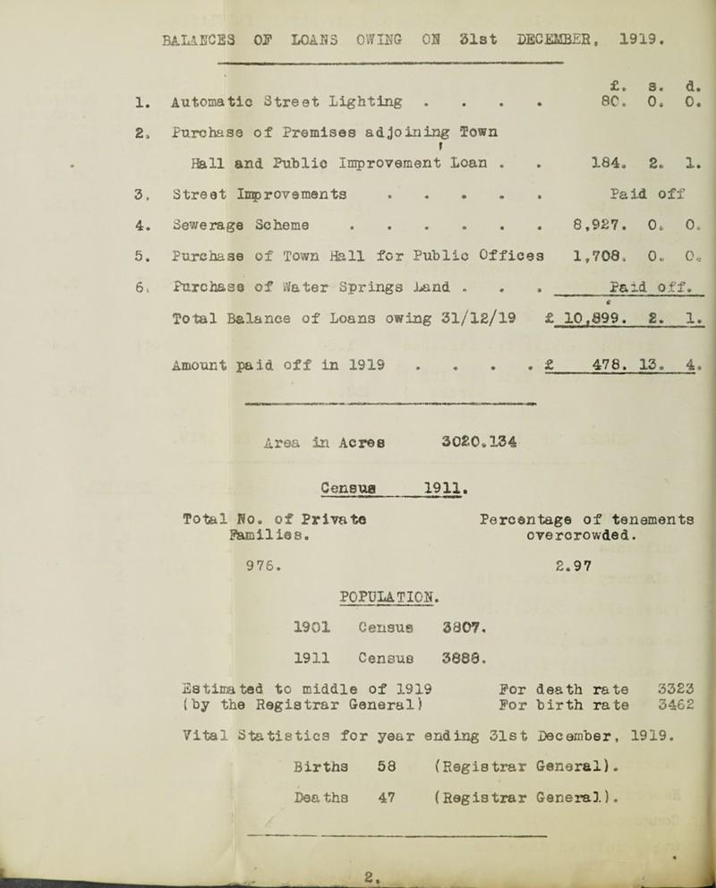 BALANCES OF LOANS OWING ON 31st DECEMBER, 1919. £„ s. a. 1. Automatic Street Lighting .... 80. 0. 0. 2, Purchase of Premises adjoining Town r Hall and Public Improvement Loan . . 3-84. 2« 1. 3. Street Improvements * • « * Paid off 4. Sewerage Scheme • » • a 8,927. 0,. 0, 5. Purchase of Town Hall for Public Offices 1,708. 0. Oo 6, Purchase of iVater Springs Land . ♦ d Paid off. Total Balance of Loans owing 31/12/19 £ 10,899. 2. 1. Amount paid off in 1919 .... £ 478. 13, 4» Area in Acres 3020.3-34 Census 1911. Total No. of Private Percentage of tenements Btailies. overcrowded. 976. 2.97 POPULATION. 1901 Census 3807. 1911 Census 3888, Estimated to middle of 3.919 For death rate 3323 (by the Registrar General) For birth rate 3462 Vital Statistics for year ending 31st December, 1919. Births 58 {Registrar General). Deaths 47 (Registrar General).