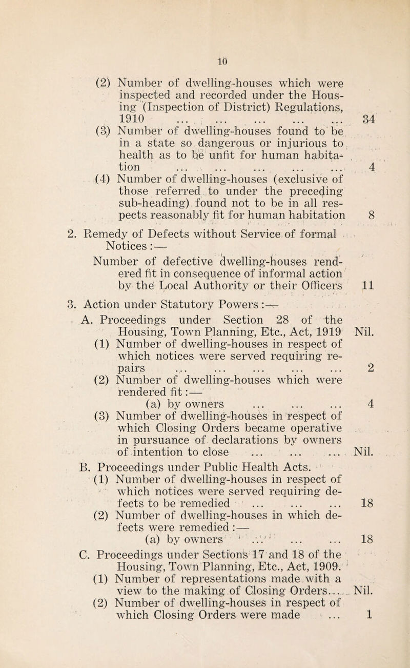 (2) Number of dwelling-houses which were inspected and recorded under the Hous¬ ing (Inspection of District) Regulations, 1910 v ••• ••• ••• ••• ••• (3.) Number of dwelling-houses found to be in a state so dangerous or injurious to health as to be unfit for human habita¬ tion ... (4) Number of dwelling-houses (exclusive of those referred to under the preceding sub-heading) found not to be in all res¬ pects reasonably fit for human habitation t y . »' » , , , r ' • 2. Remedy of Defects without Service of formal Notices: — Number of defective dwelling-houses rend¬ ered fit in consequence of informal action by the Local Authority or their Officers 3. Action under Statutory Powers A. Proceedings under Section 28 of the Plousing, Town Planning, Etc., Act, 1919 (1) Number of dwelling-houses in respect of which notices were served requiring re¬ pairs ... ... ... ... ... (2) Number of dwelling-houses which were rendered fit:— (a) by owners (3) Number of dwelling-houses in respect of which Closing Orders became operative in pursuance of. declarations by owners of Intention to close ... ... .... 34 4 8 Nil. 2 4 Nil. B. Proceedings under Public Health Acts. (1) Number of dwelling-houses in respect of which notices were served requiring de¬ fects to be remedied ... ... ... 18 (2) Number of dwelling-houses in which de¬ fects were remedied : — (a) by owners 1 :\tl ... ... 18 C. Proceedings under Section's 17 and 18 of the Housing, Town Planning, Etc., Act, 1909:; (1) Number of representations made with a view to the making of Closing Orders... _ Nil. (2) Number of dwelling-houses in respect of which Closing Orders were made ... 1