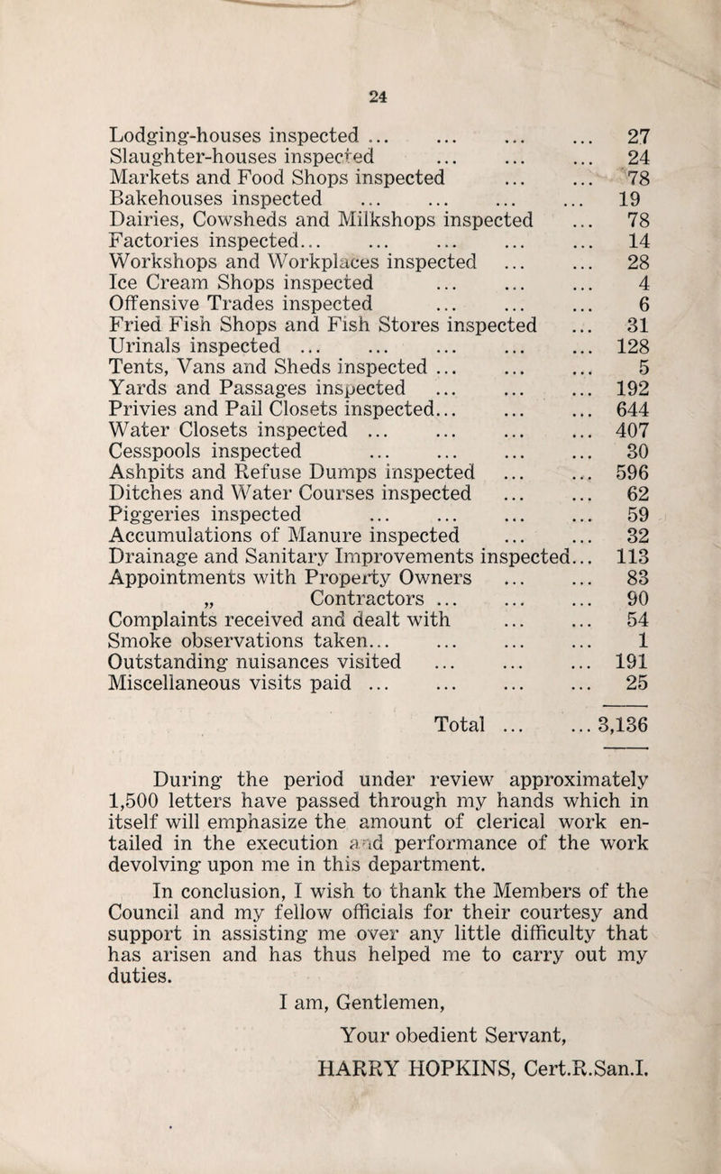 Lodging-houses inspected ... ... ... ... 27 Slaughter-houses inspected ... ... ... 24 Markets and Food Shops inspected ... ... 78 Bakehouses inspected ... ... ... ... 19 Dairies, Cowsheds and Milkshops inspected ... 78 Factories inspected... ... ... ... ... 14 Workshops and Workplaces inspected ... ... 28 Ice Cream Shops inspected ... ... ... 4 Offensive Trades inspected ... ... ... 6 Fried Fish Shops and Fish Stores inspected ... 31 Urinals inspected ... ... ... ... ... 128 Tents, Vans and Sheds inspected ... ... ... 5 Yards and Passages inspected ... ... ... 192 Privies and Pail Closets inspected... ... ... 644 Water Closets inspected ... ... ... ... 407 Cesspools inspected ... ... ... ... 30 Ashpits and Refuse Dumps inspected ... ... 596 Ditches and Water Courses inspected ... ... 62 Piggeries inspected ... ... ... ... 59 Accumulations of Manure inspected ... ... 32 Drainage and Sanitary Improvements inspected... 113 Appointments with Property Owners ... ... 83 „ Contractors ... ... ... 90 Complaints received and dealt with ... ... 54 Smoke observations taken... ... ... ... 1 Outstanding nuisances visited ... ... ... 191 Miscellaneous visits paid ... ... ... ... 25 Total ... ... 3,136 During the period under review approximately 1,500 letters have passed through my hands which in itself will emphasize the amount of clerical work en¬ tailed in the execution and performance of the work devolving upon me in this department. In conclusion, I wish to thank the Members of the Council and my fellow officials for their courtesy and support in assisting me over any little difficulty that has arisen and has thus helped me to carry out my duties. I am, Gentlemen, Your obedient Servant, HARRY HOPKINS, Cert.R.San.I.