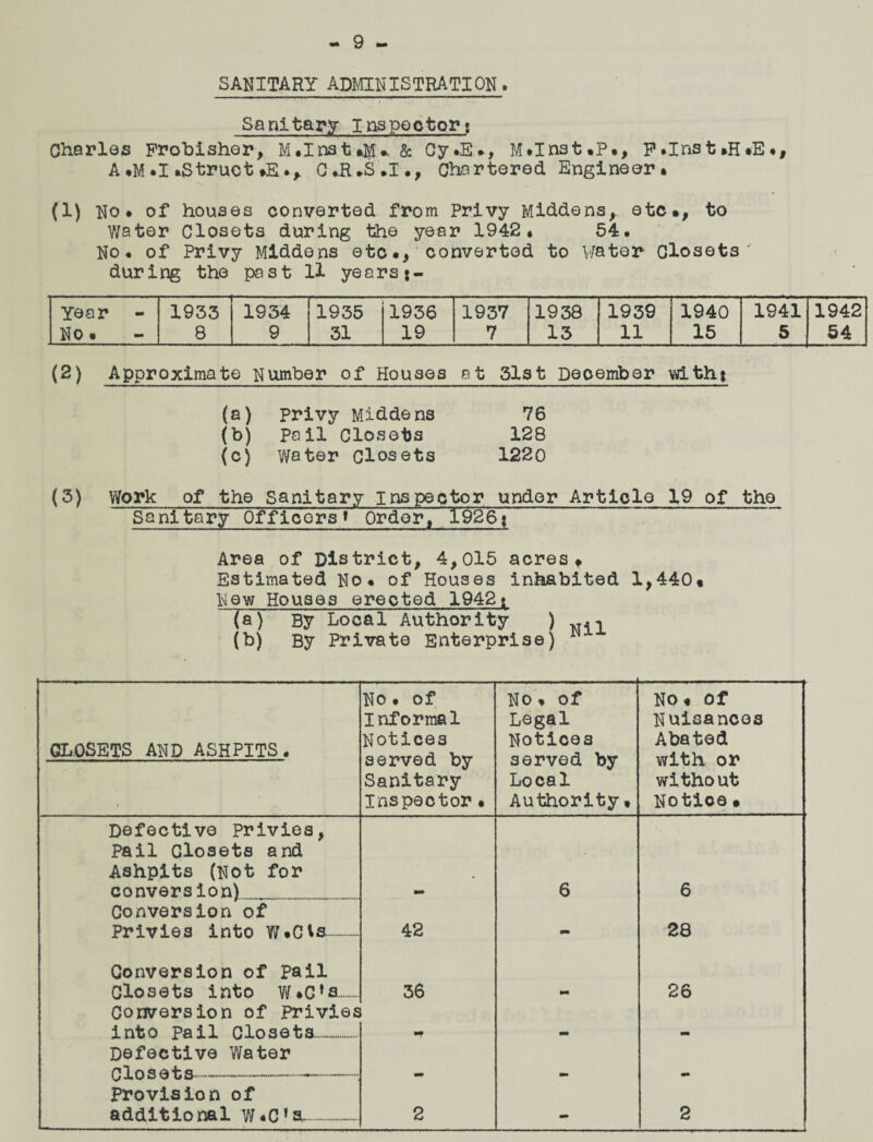 SANITARY ADMINISTRATION. Sanitary Inspector: Charles Frobisher, M.Inst:«Jfl> & Cy.E., M.Inst.P., F.Inst.H.E., A. M.I .Struct tE.^ 0 .R .S .1 ., Chartered Engineer. (i) No. of houses converted from Privy Middens,, etc., to Water Closets during the year 1942. 54. No. of Privy Middens etc., converted to water Closets' during the past ll years *- Year 1933 1934 1935 1936 1937 1938 1939 1940 1941 1942 No. 8 9 31 19 7 13 11 15 5 54 (2) Approximate Number of Houses at 31st December witht (a) privy Middens 76 <*> pail Closets 128 (c) Water Closets 1220 (5) Work of the Sanitary inspector under Article 19 of the Sanitary Officersi Order, 19267 Area of District, 4,015 acres. Estimated No. of Houses inhabited 1,440. New Houses erected 1942t (a) By Local Authority ) (b) By Private Enterprise) w GL.OSETS AND ASHPITS. No • of Informal Notices served by Sanitary Inspector• No. of Legal Notices served by Local Authority• No. Of Nuisances Abated with or witho ut Notioe. Defective privies, Pail Closets and Ashpits (Not for . conversion) 6 6 Conversion of Privies into W.CVs 42 - 28 Conversion of Pail Closets into W.Cfs. 36 - 26 Conversion of Privies into pail Closets. •T - - Defective Water Closets--—.-.. - - - Provision of additional w.C'a.. 2 - 2