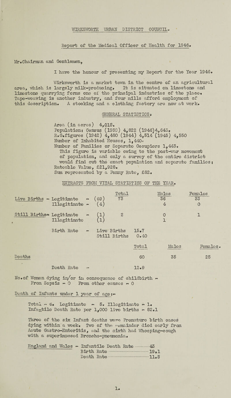 Report of the Medioal Offioer of Health for 1946* Mr*Chairman and. Gentlemen, I have the honour of presenting my Report for the Year 1946* Wirksworth is a market town in the oentro of an agricultural area, which is largely milk-produoing* It is situated on limestone and limestone quarrying forms one of tho principal industries of tho plaoo* Tape-weaving in another industry, and four mills afford employment of this dosoription* A stocking and a olothing faotory are now at work* GENERAL STATISTICS» Area (in aoros) 4,015* Population: Census (1930) 4,822 (1946)4,643* R*G*figures (1942) 4,480 (1944) 4,514 (1945) 4,550 Numbor of Inhabited Houses, 1,440* Number of Families or Soparato Oooupiors 1,443* This figure is variablo owing to tho past-war movomont of population, and only a survey of tho entire distriot would find out the oxaot population and separate familios: Rateablo Value, £21,928* Sum ropresented by a Ponny Rato, £82* EXTRACTS FROM VITAL STATISTICS OF THE YEAR. Total Males Folaalos Live Births — Legitimate - (69) 73 36 33 Illegitimate - (4) 4 0 Still Births* Legitimate - (1) 2 0 1 Illegitimate (1) 1 Birth Rato - Livo Births 15.7 Still Births 0.40 Total Males Fomalos Deaths 60 35 25 Doath Rato 12*9 No*of Vfomon dying in/or in. oonsoquonoo of ohildbirth - From Sops is - 0 From other oausos - 0 Death of Infants undor 1 yoar of ago;- Total - 6* Legitimate - 5* Illegitimate - 1* Infantilo Doath Rato per 1,000 live births - 82*1 Throo of tho six: Infant doaths wo^o Promaturo birth oases dying within'a week* Two of the '-emainder diod oarly from Aouto Gastro—Entoritis, and tho sixth had Whooping-oough with a superimposed Bronoho-pneumonia. England and Halos - Infantile Doath Rate.-.43 Birth Rato.19,1 Doath Rato...11*5 1*