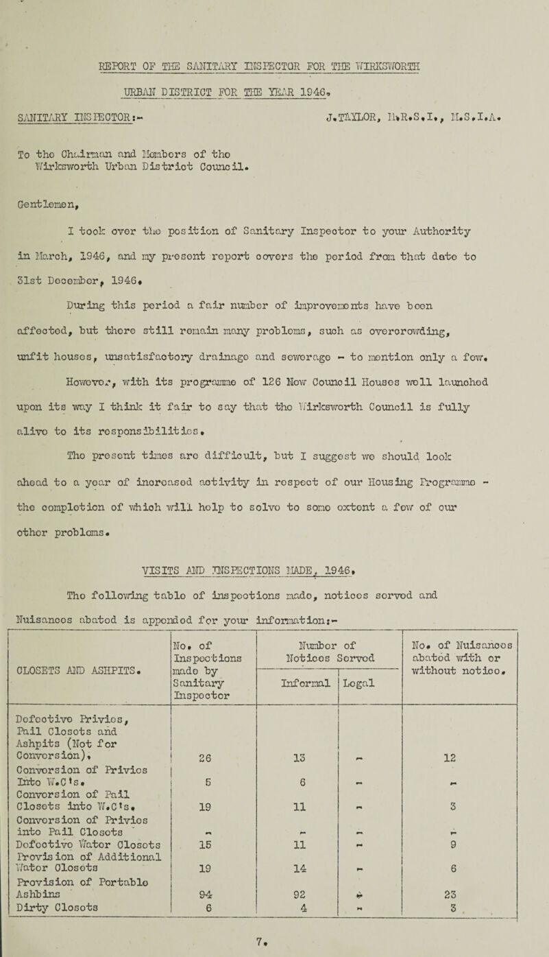 REPORT OF THE SANITARY INSPECTOR FOR THE WIKECSWORTH URBAN DISTRICT FOR THE YEAR 1946, SANITARY INSPECTORJ.TAYLOR, M>R#S#I#, M#S#I#A# To tho Chairman and Members of tho Wirks worth Urban District Council. Gentlemen, I took over tho position of Sanitary Inspector to yo\ir Authority in March, 1946, and ray present report covers the period from that date to 31st December? 1946# During this period a fair number of improvements have been affected, but there still remain many problems, such as overcrowding, unfit housos, unsatisfactory drainage and sewerage - to mention only a for/# However, with its programme of 126 Nov/ Council Houses well launched upon its way I think it fair to say that the Wirksworth Council is fully alive to its responsibilities# Tho present times are difficult, but I suggest we should look ahead to a year of increased activity in respect of our Housing Programme - the completion of -which will help to solvo to some extont a few of our other probloms# VISITS AND INSPECTIONS MADE, 1946, Tho following table of Inspeotions mado, notioes served and Nuisances abatod is appended for your information:- CLOSETS AND ASHPITS. No# of Inspections mado by Sanitary Inspector Number of Notices Served No# of Nuisances abatod with or without notico# Informal Logal Defcotivo Privies, Pail Closots and Ashpits (Not for Conversion), 26 13 12 Conversion of Privies Into ¥.C *s • 5 6 Conversion of Pail Closets into ¥#0*3# 19 11 3 Conversion of Privies into Pail Closots *■* r~ Defective Mater Closots 15 11 9 Provision of Additional ¥ator Closets 19 14 6 Provision of Portable Ashbino 94 92 \ •s* 23 Dirty Closots 6 4 3 7.